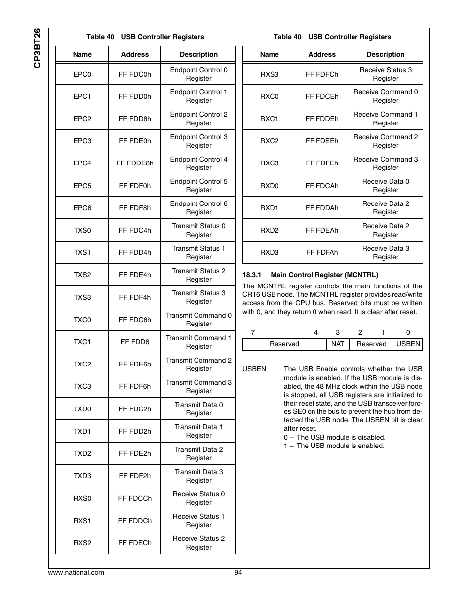 Cp3bt26 | National CP3BT26 User Manual | Page 94 / 278