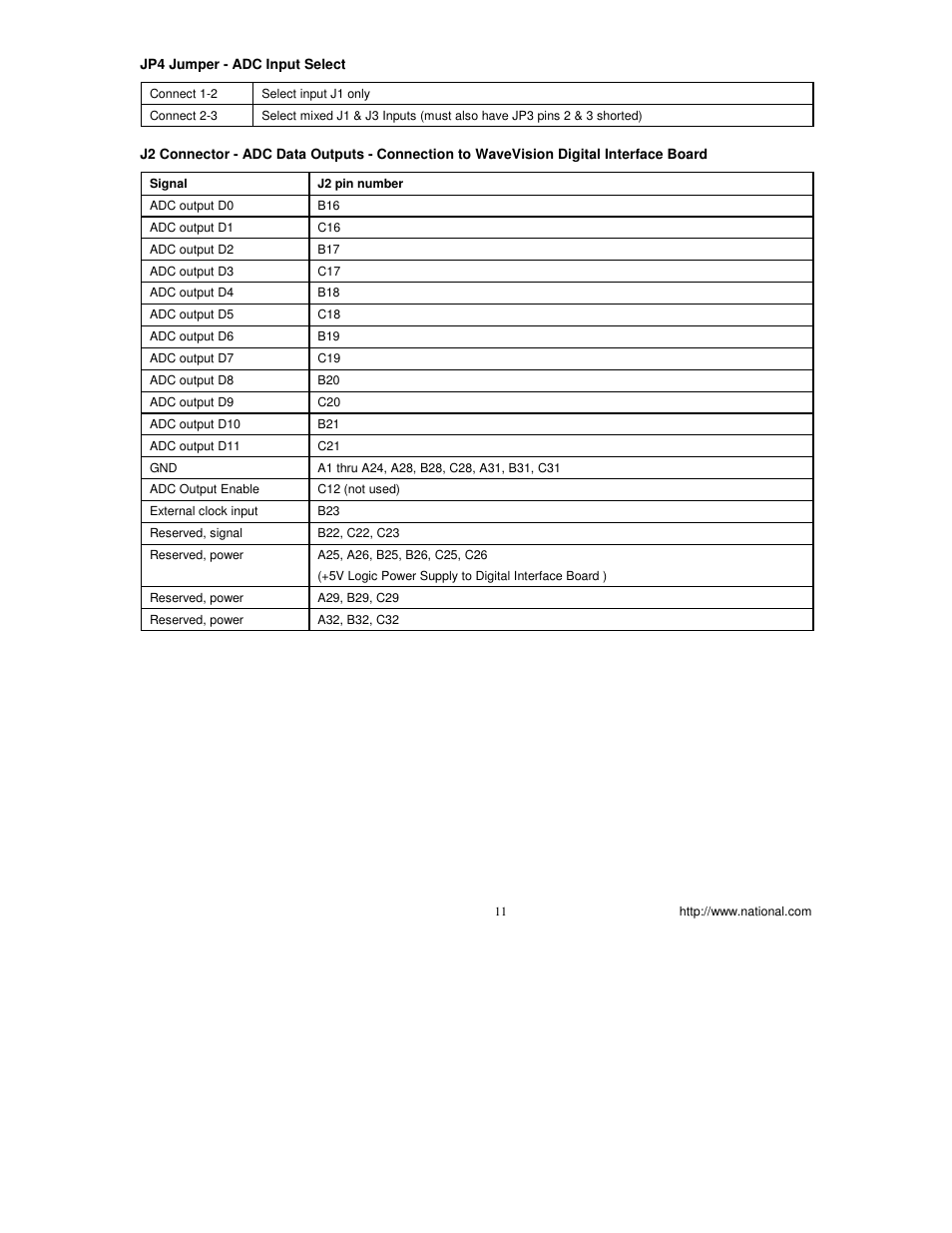 National ADC12040 User Manual | Page 11 / 12
