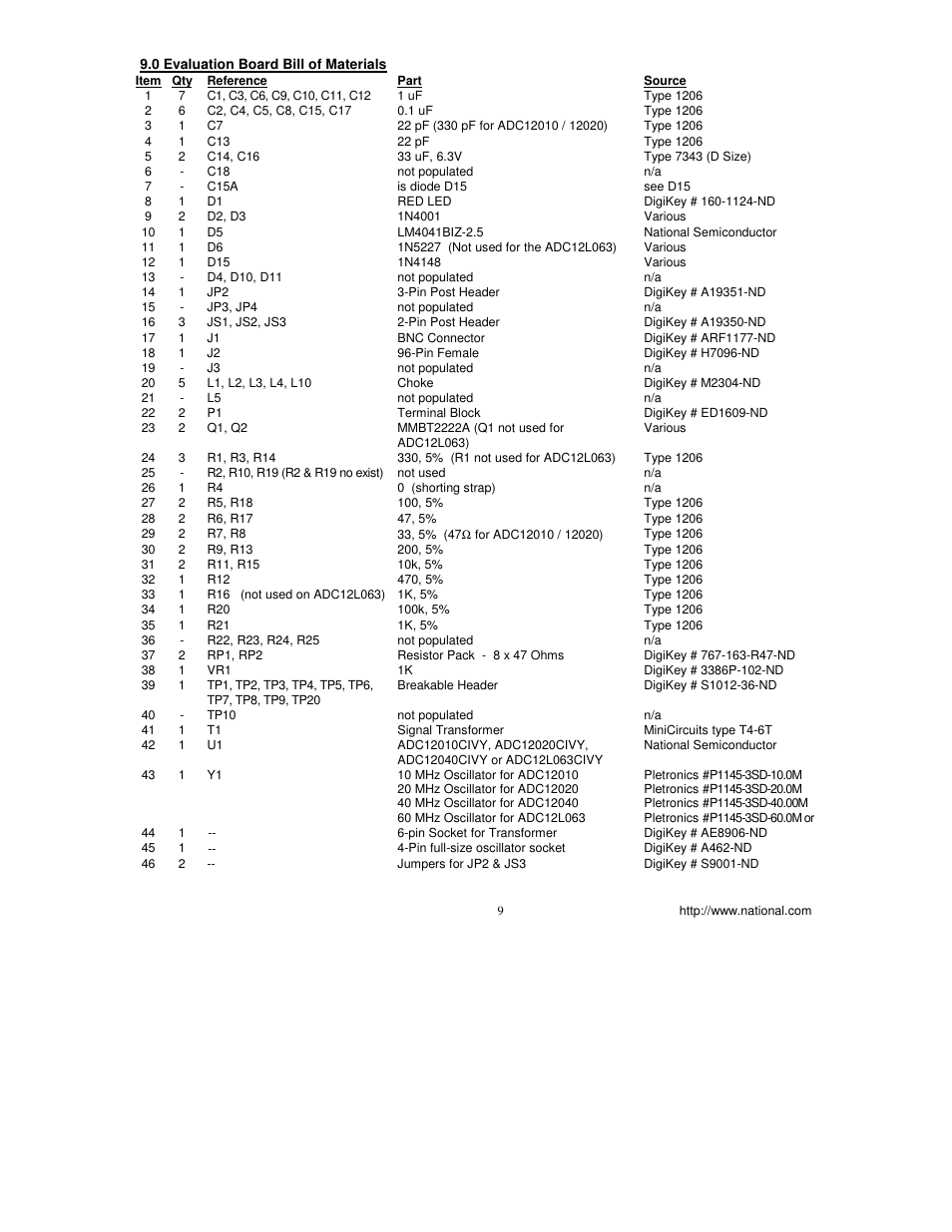 National ADC12040 User Manual | Page 9 / 12