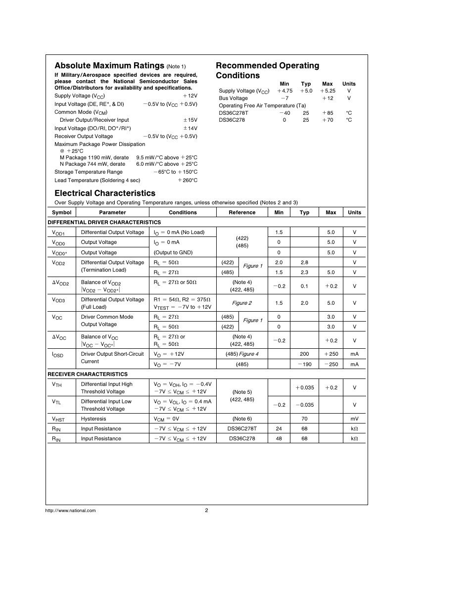 Absolute maximum ratings, Recommended operating conditions, Electrical characteristics | National DS36C278 User Manual | Page 2 / 10