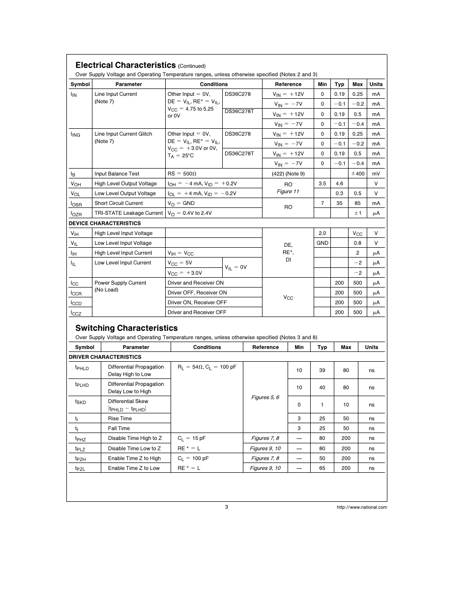 Electrical characteristics, Switching characteristics | National DS36C278 User Manual | Page 3 / 10