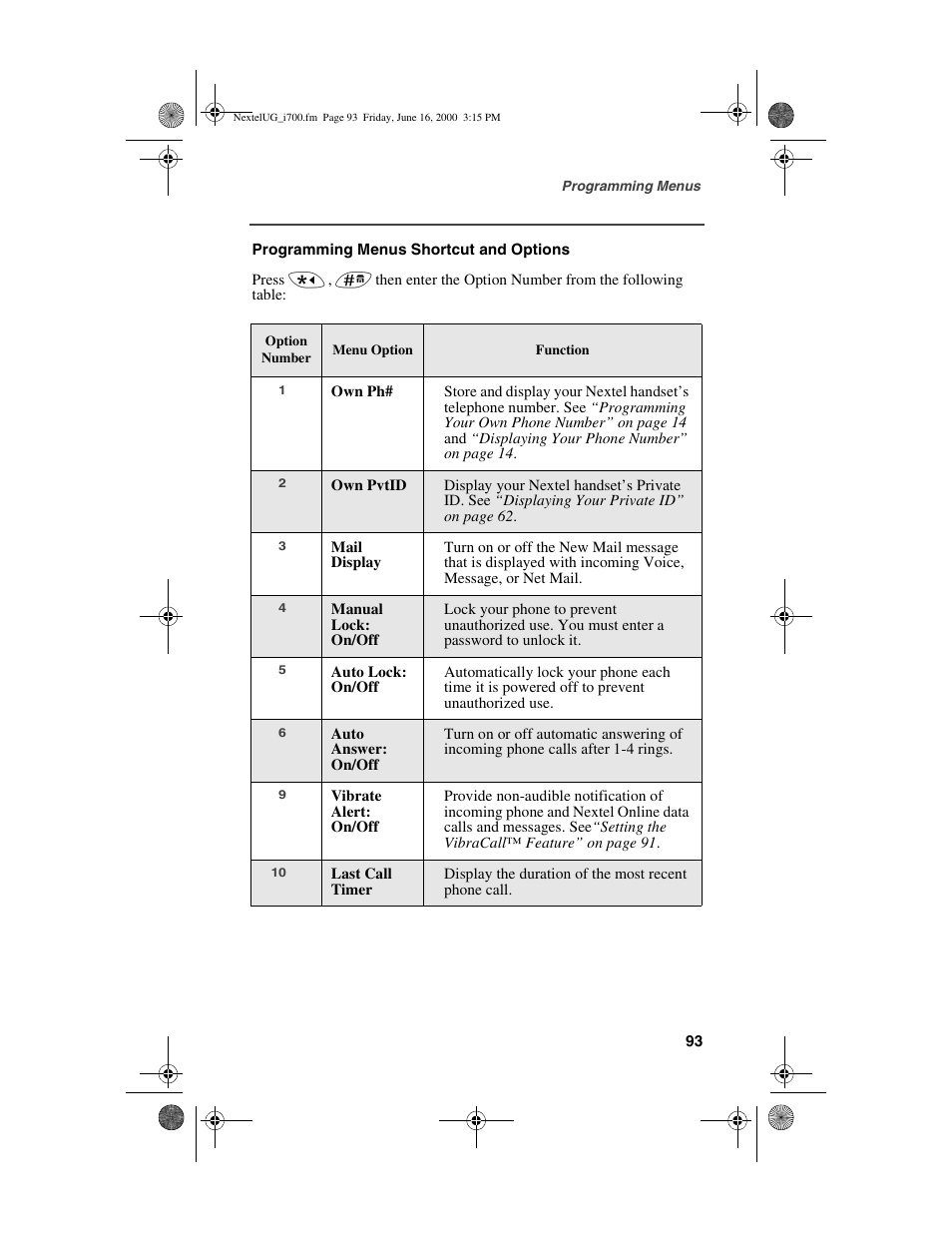 Nextel comm I700PLUS NTN9368-A User Manual | Page 101 / 140