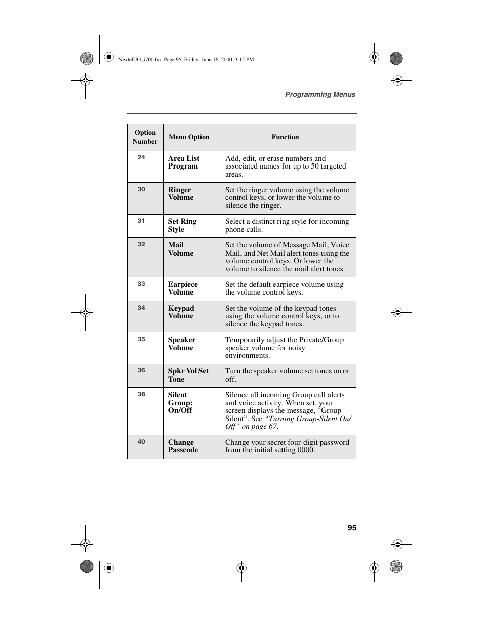 Nextel comm I700PLUS NTN9368-A User Manual | Page 103 / 140