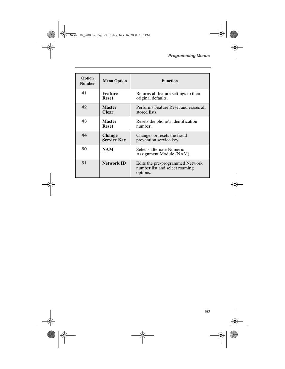 Nextel comm I700PLUS NTN9368-A User Manual | Page 105 / 140