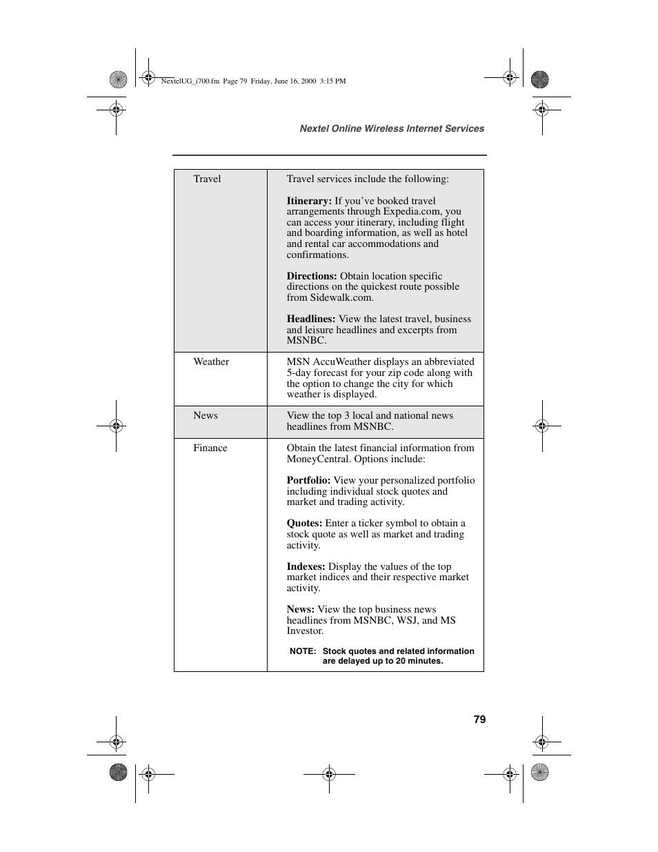 Nextel comm I700PLUS NTN9368-A User Manual | Page 87 / 140