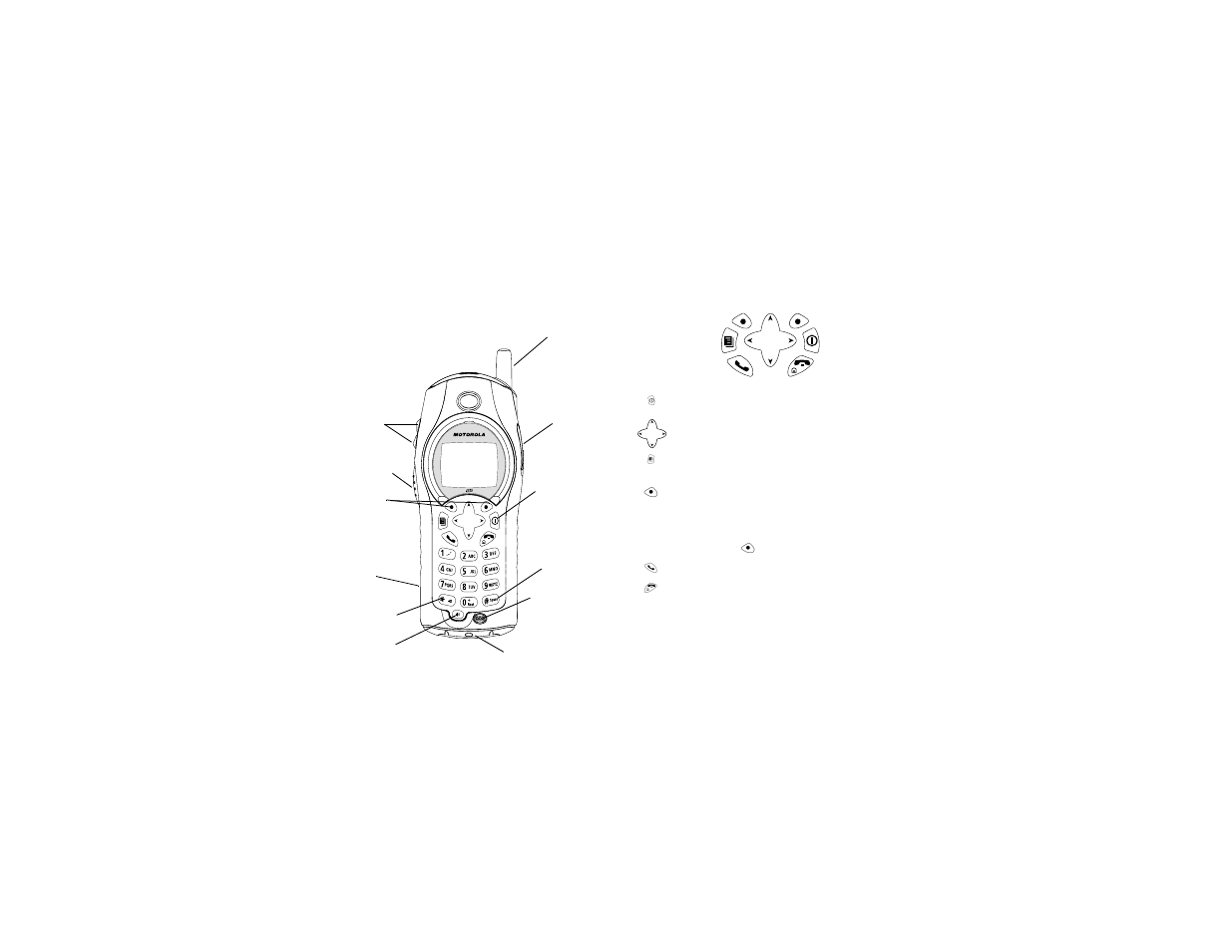 Getting started | Nextel comm IDEN H69XAH6RR1AN User Manual | Page 9 / 151