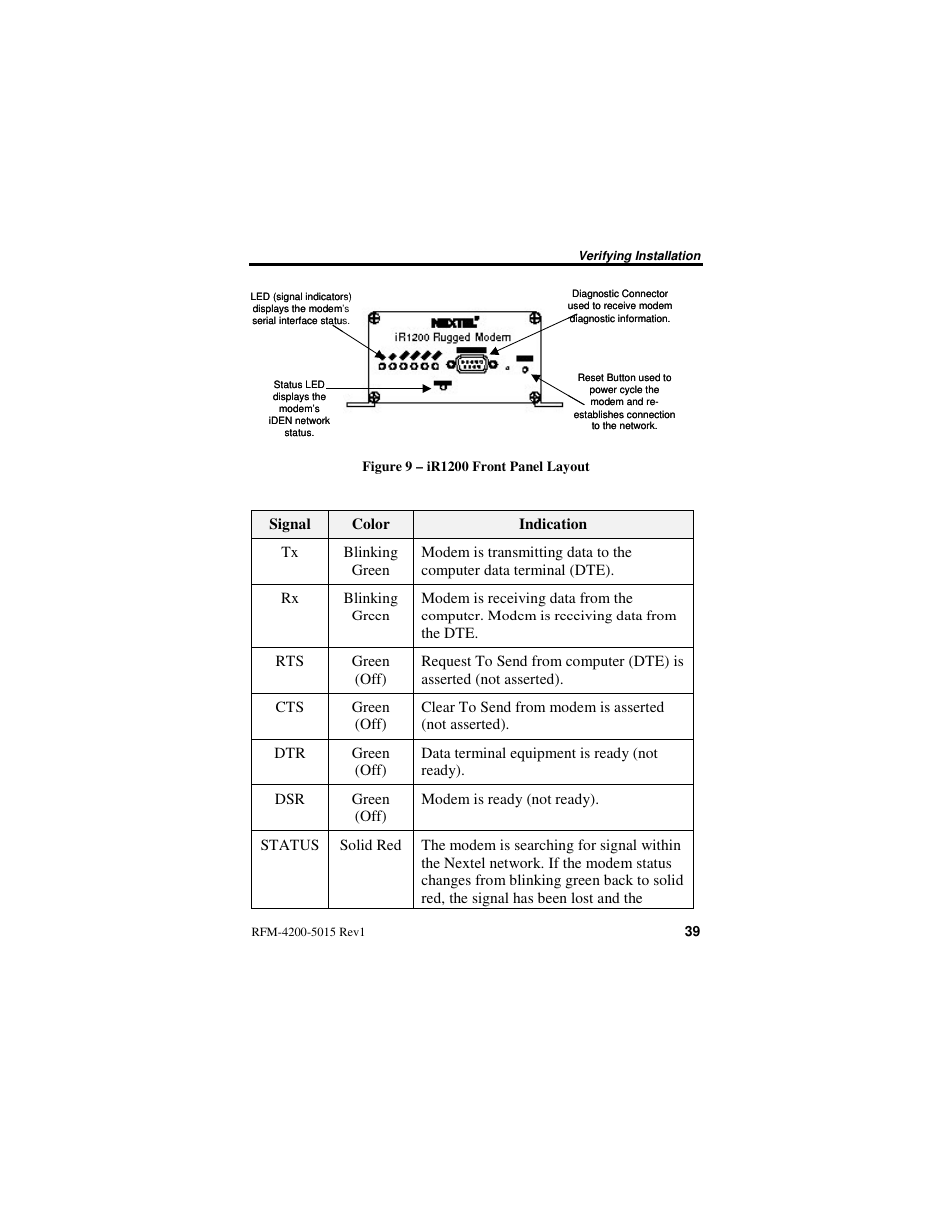 Nextel comm IR1200 User Manual | Page 47 / 70