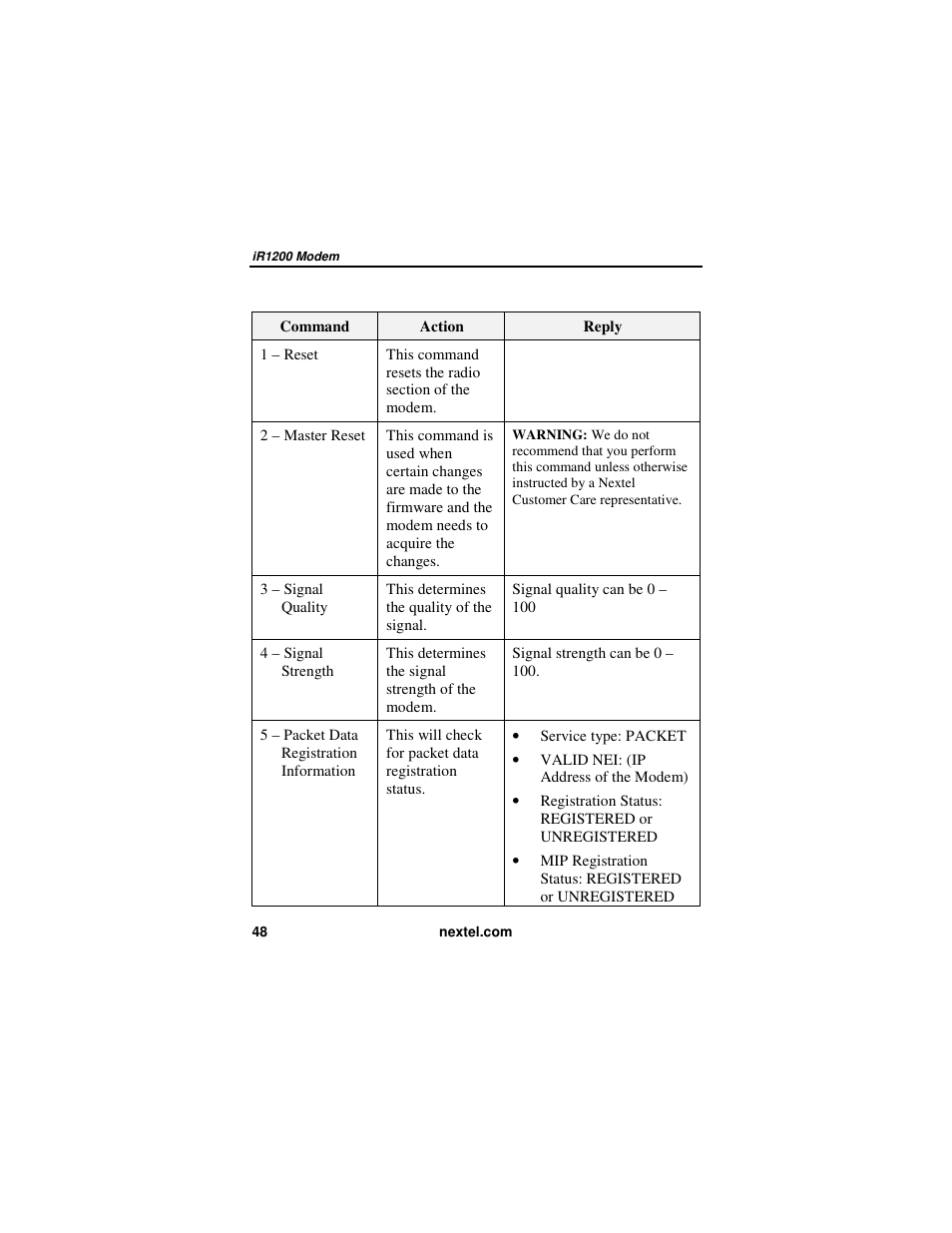 Nextel comm IR1200 User Manual | Page 56 / 70