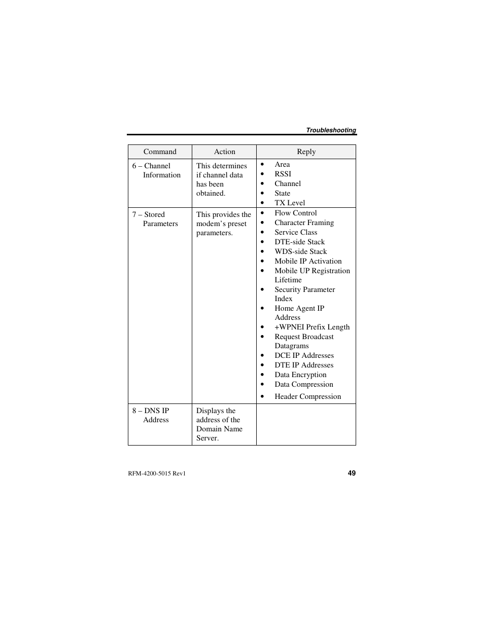 Nextel comm IR1200 User Manual | Page 57 / 70