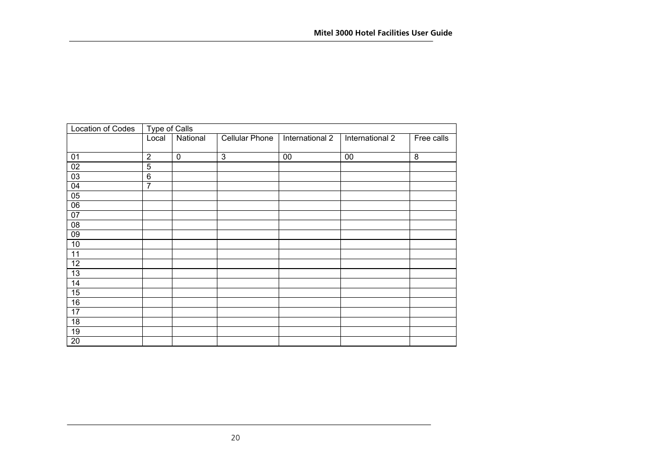 Appendix a | Nextel comm 3000 User Manual | Page 22 / 24