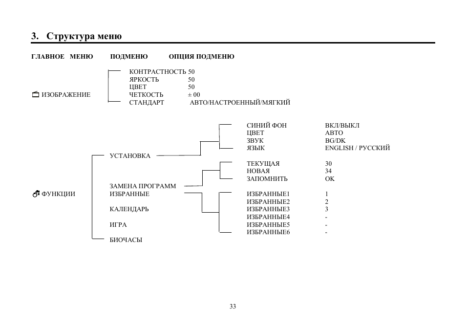 Hyundai H-TV2106PF User Manual | Page 33 / 48