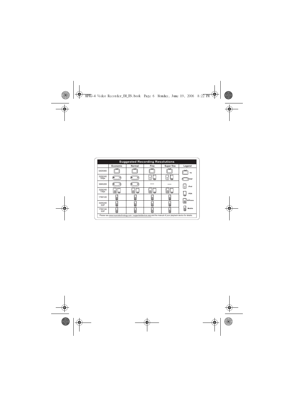 Sticker for recording setting | Neuros Audio MPEG-4 User Manual | Page 10 / 58