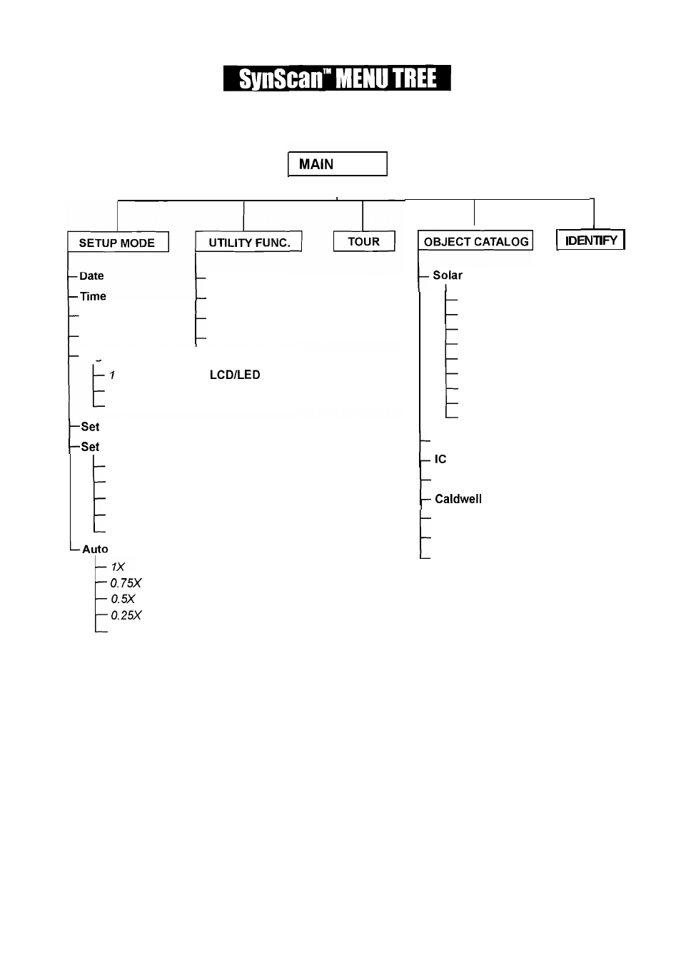 Nexstar SynScan User Manual | Page 15 / 23