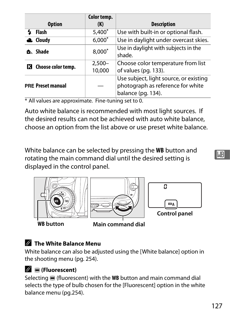 Nikon D300 User Manual | Page 153 / 452