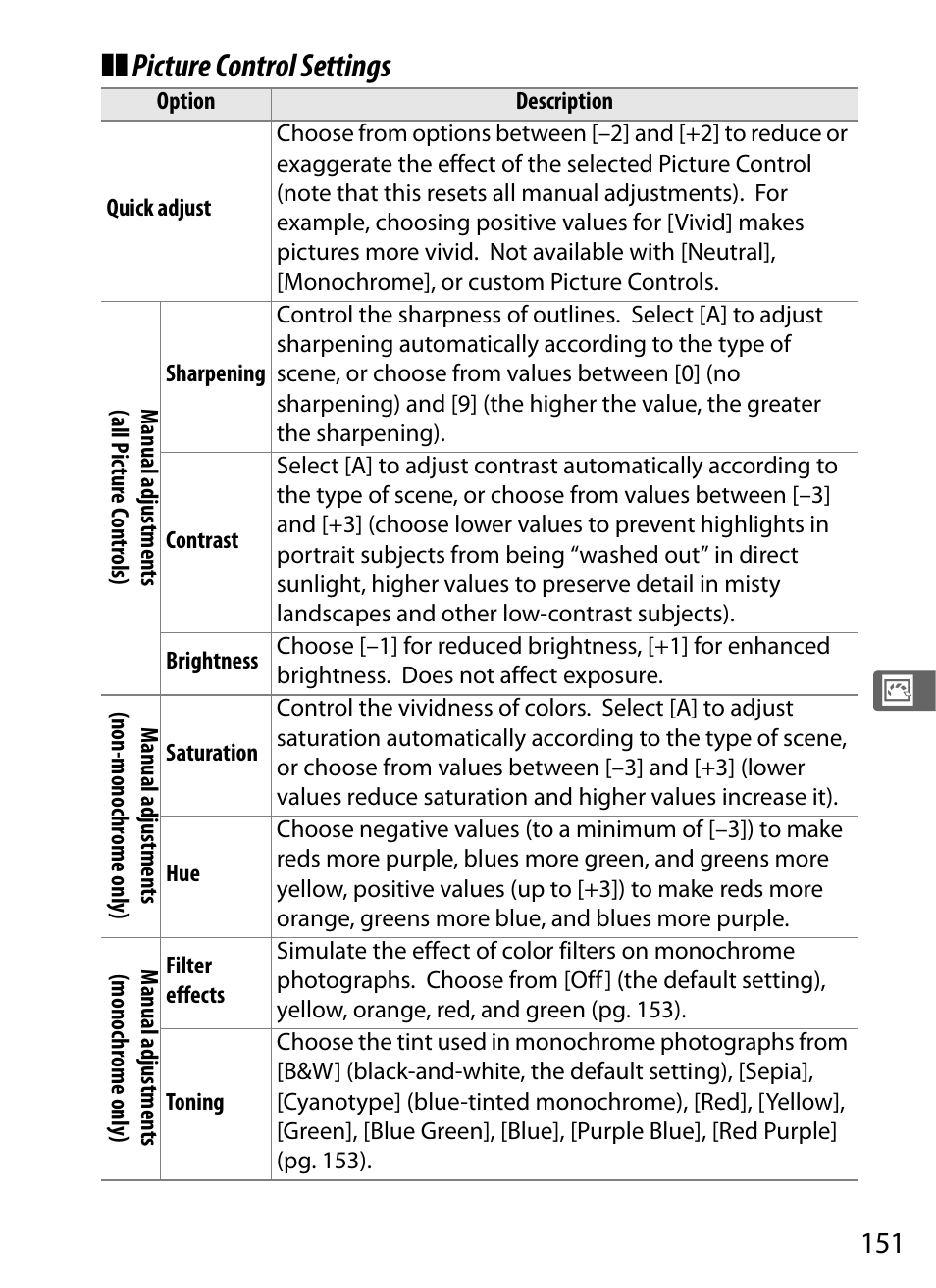 Picture control settings | Nikon D300 User Manual | Page 177 / 452