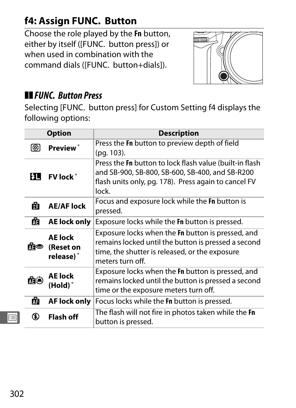 F4: assign func. button, Func. button press | Nikon D300 User Manual | Page 328 / 452