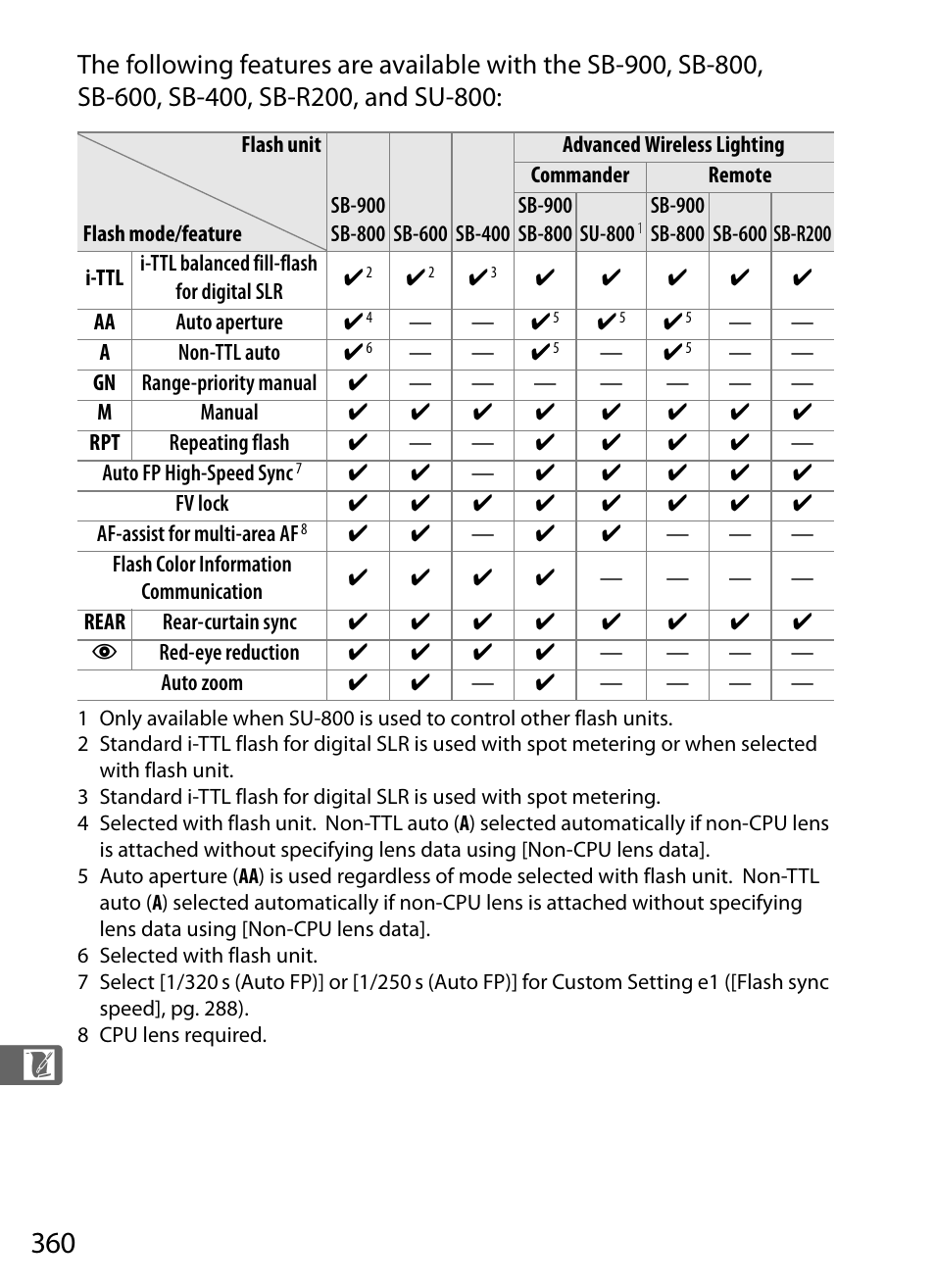 Nikon D300 User Manual | Page 386 / 452