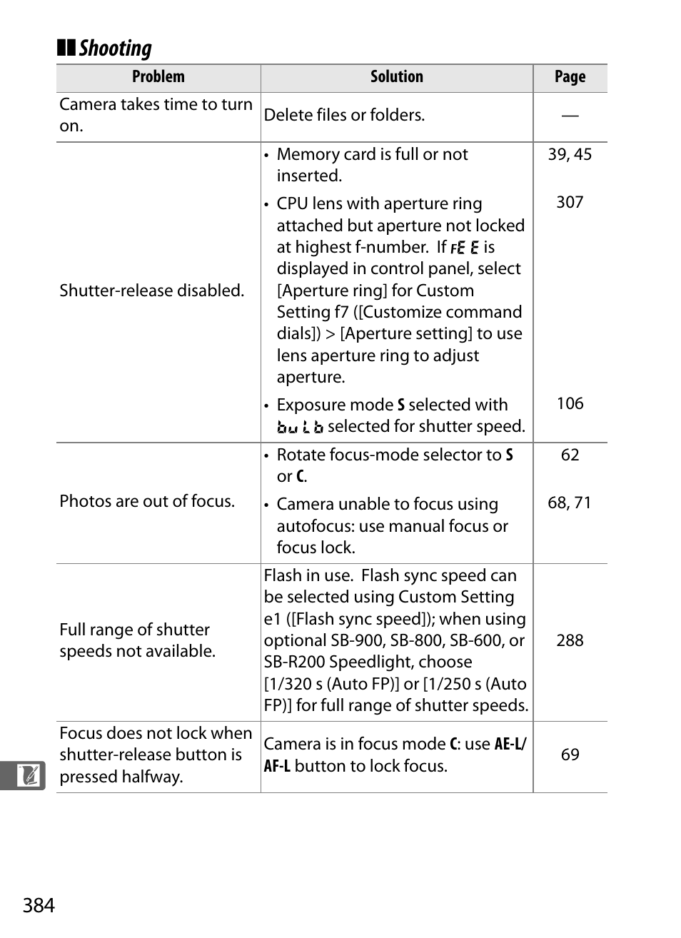 Shooting | Nikon D300 User Manual | Page 410 / 452