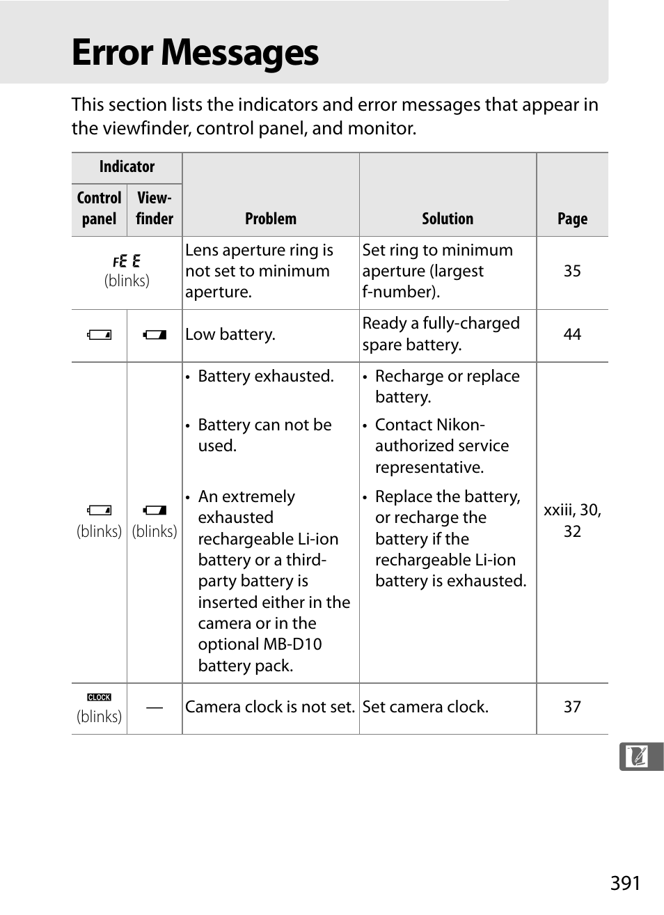 Error messages | Nikon D300 User Manual | Page 417 / 452