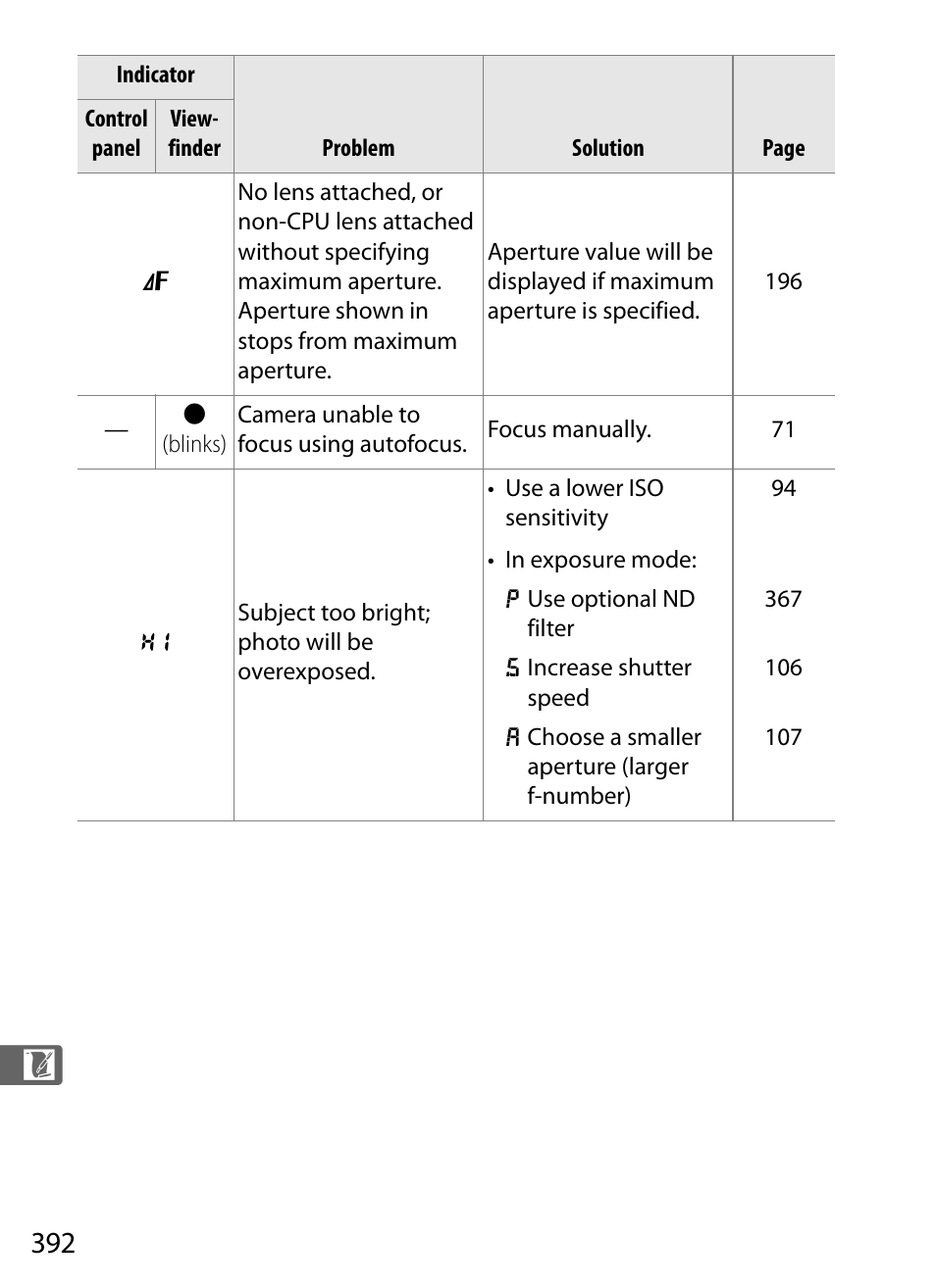 Nikon D300 User Manual | Page 418 / 452