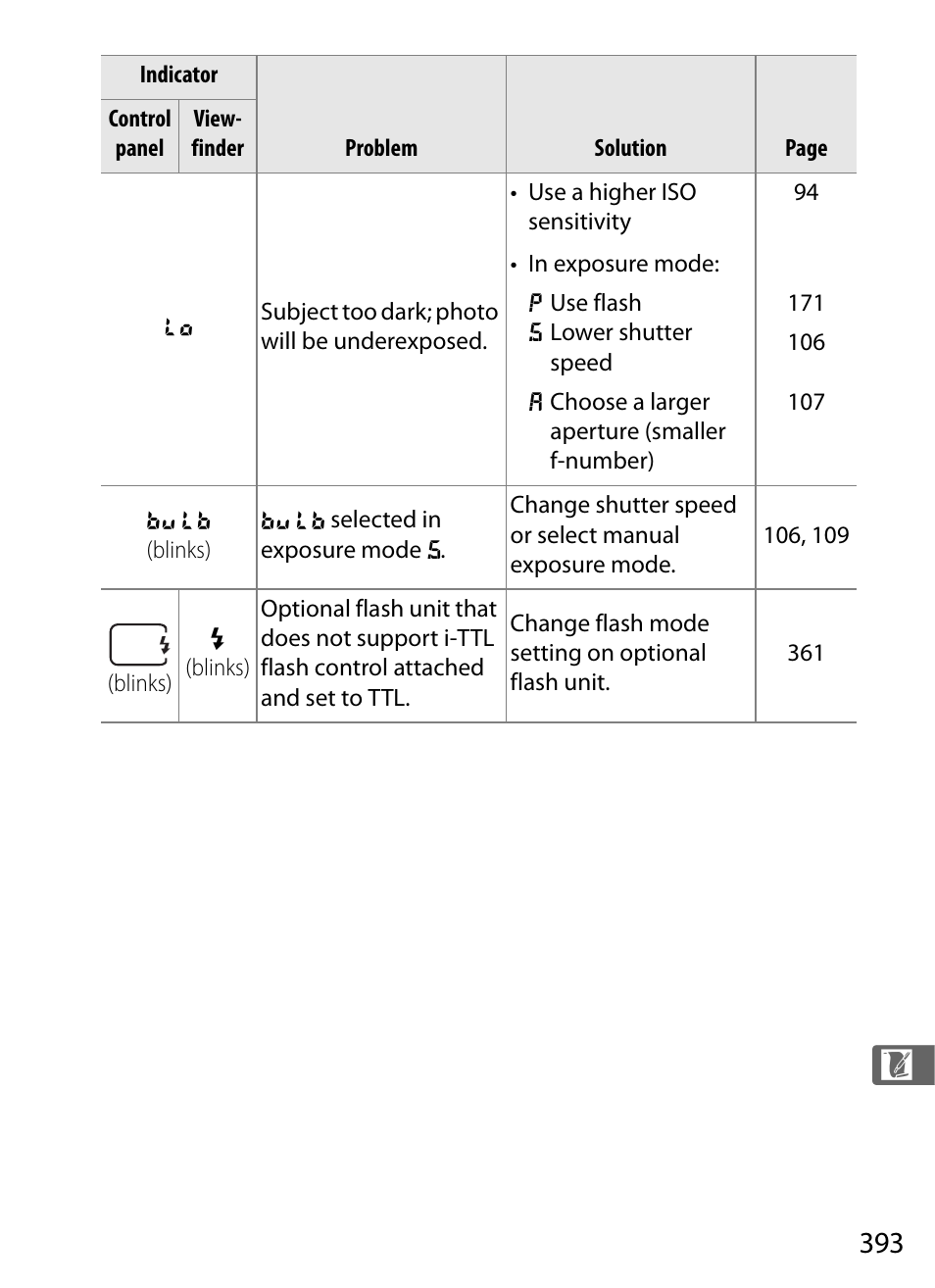 Nikon D300 User Manual | Page 419 / 452