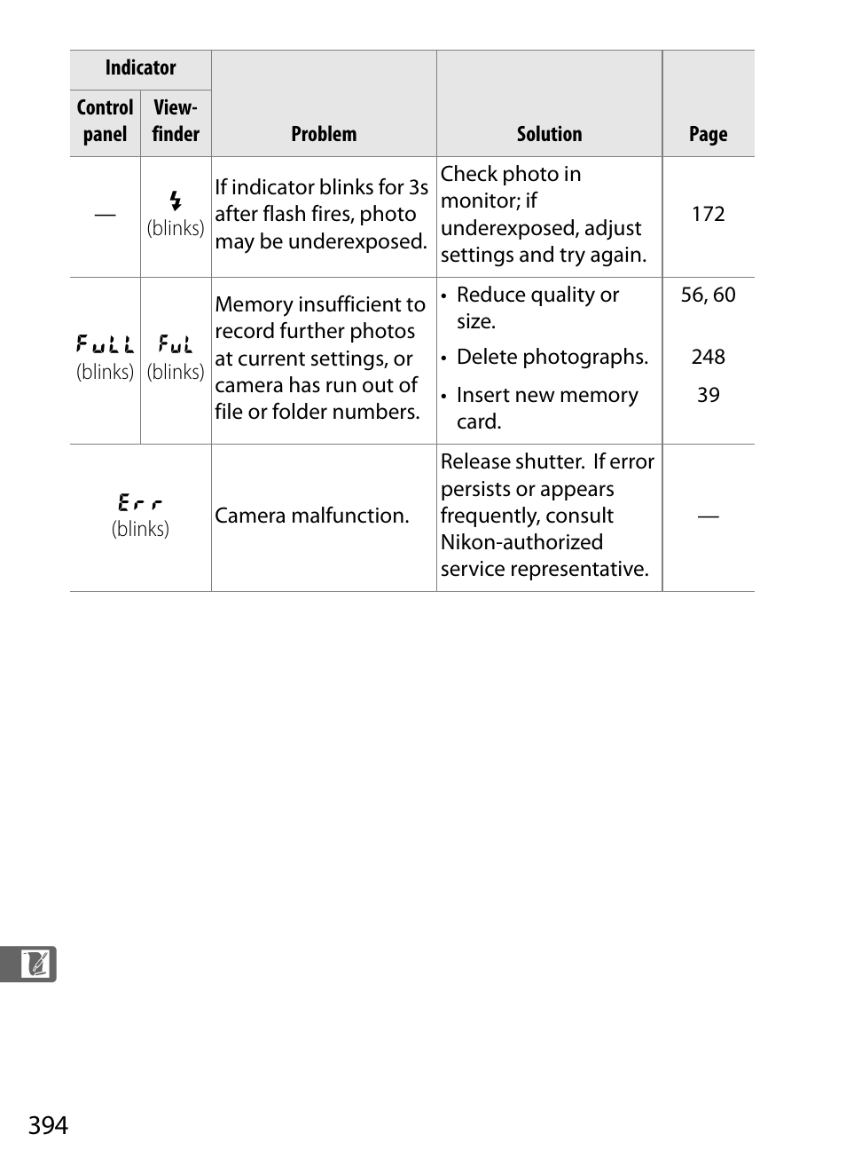 Nikon D300 User Manual | Page 420 / 452
