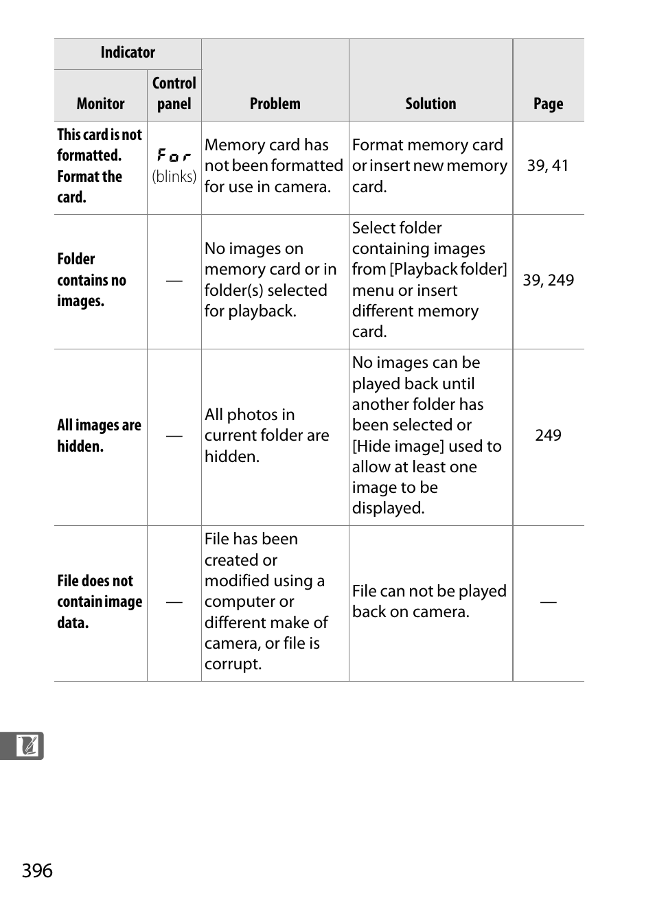 Nikon D300 User Manual | Page 422 / 452