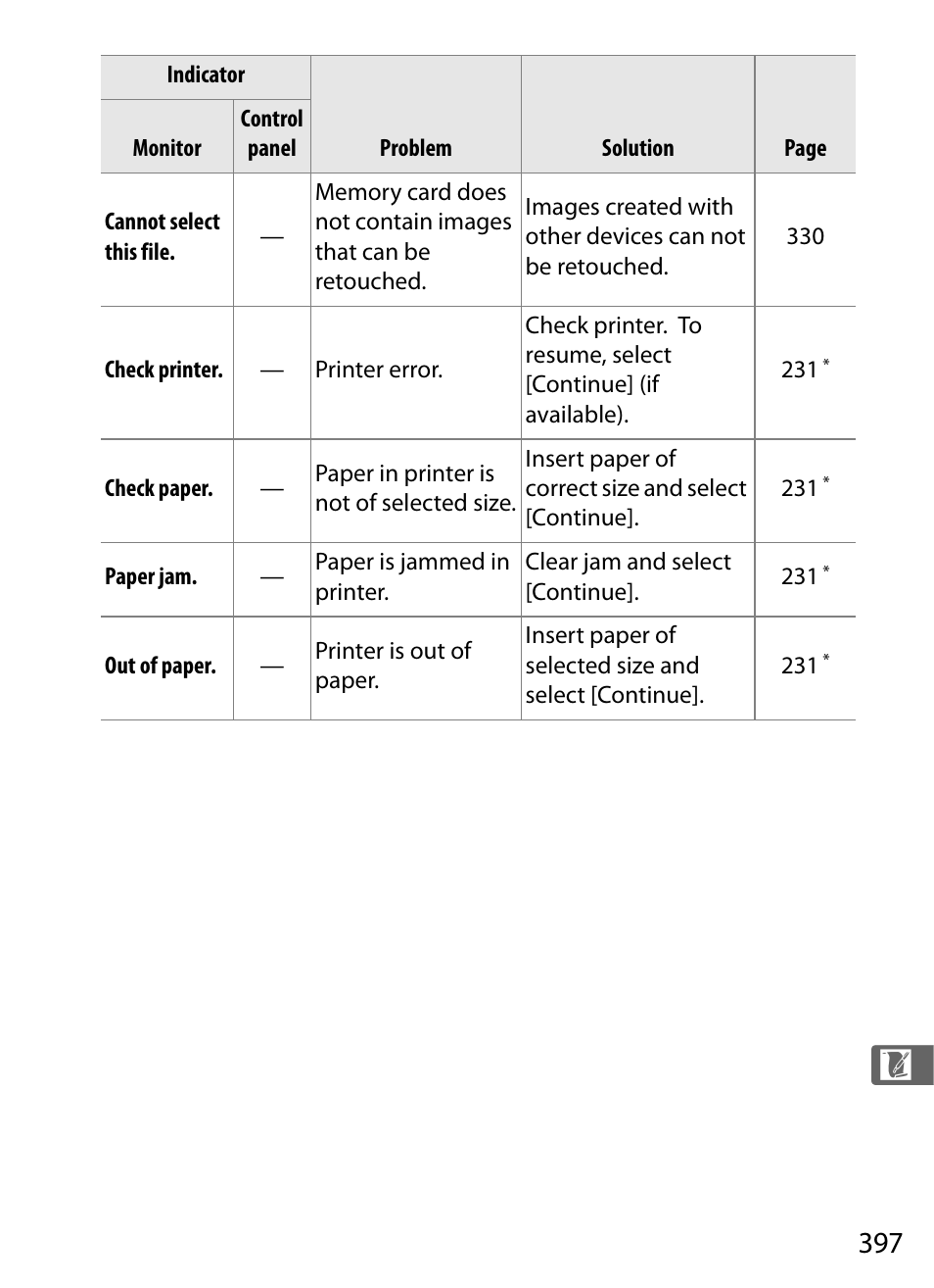 Nikon D300 User Manual | Page 423 / 452