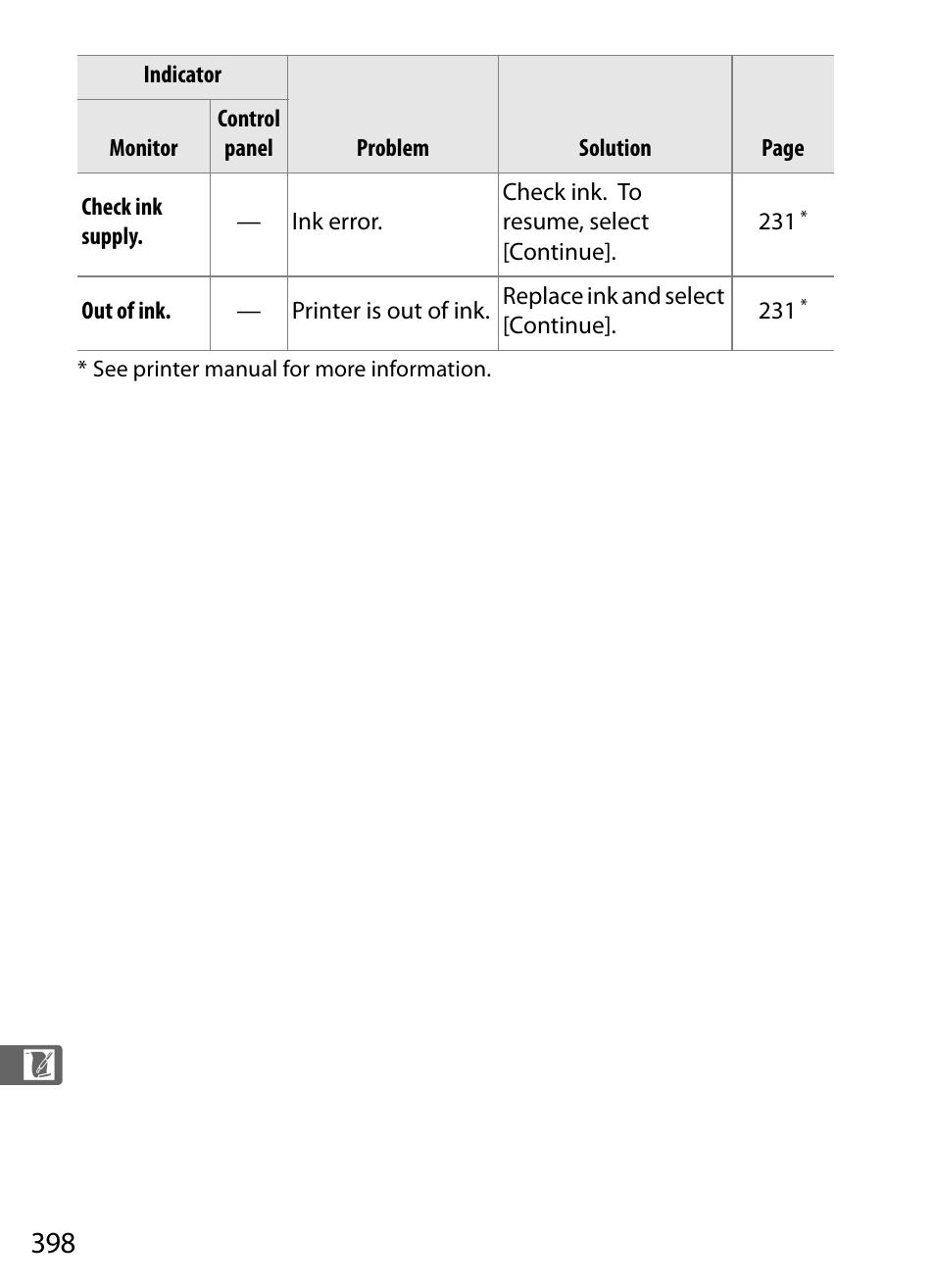 Nikon D300 User Manual | Page 424 / 452