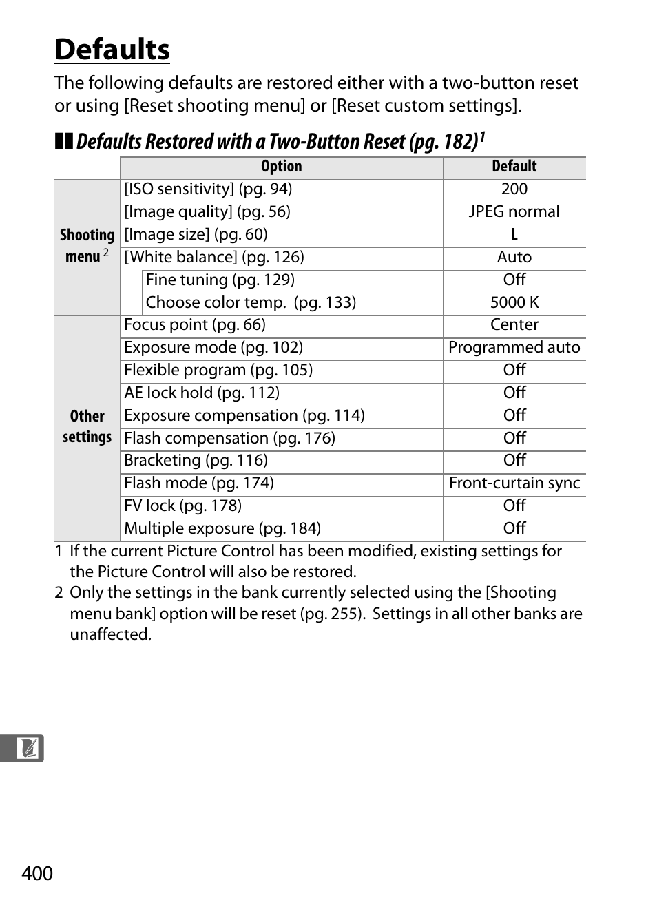 Defaults | Nikon D300 User Manual | Page 426 / 452