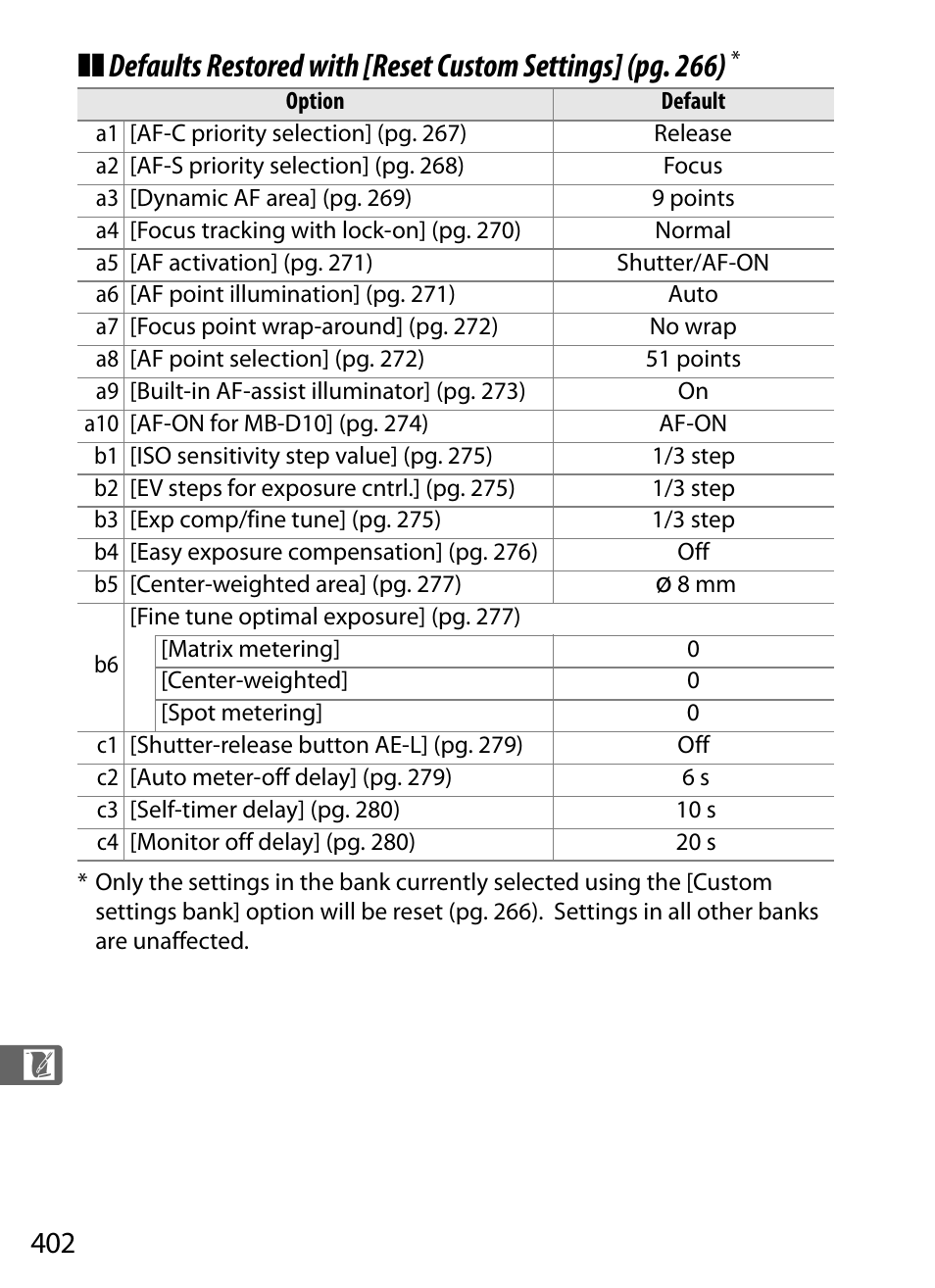 Nikon D300 User Manual | Page 428 / 452