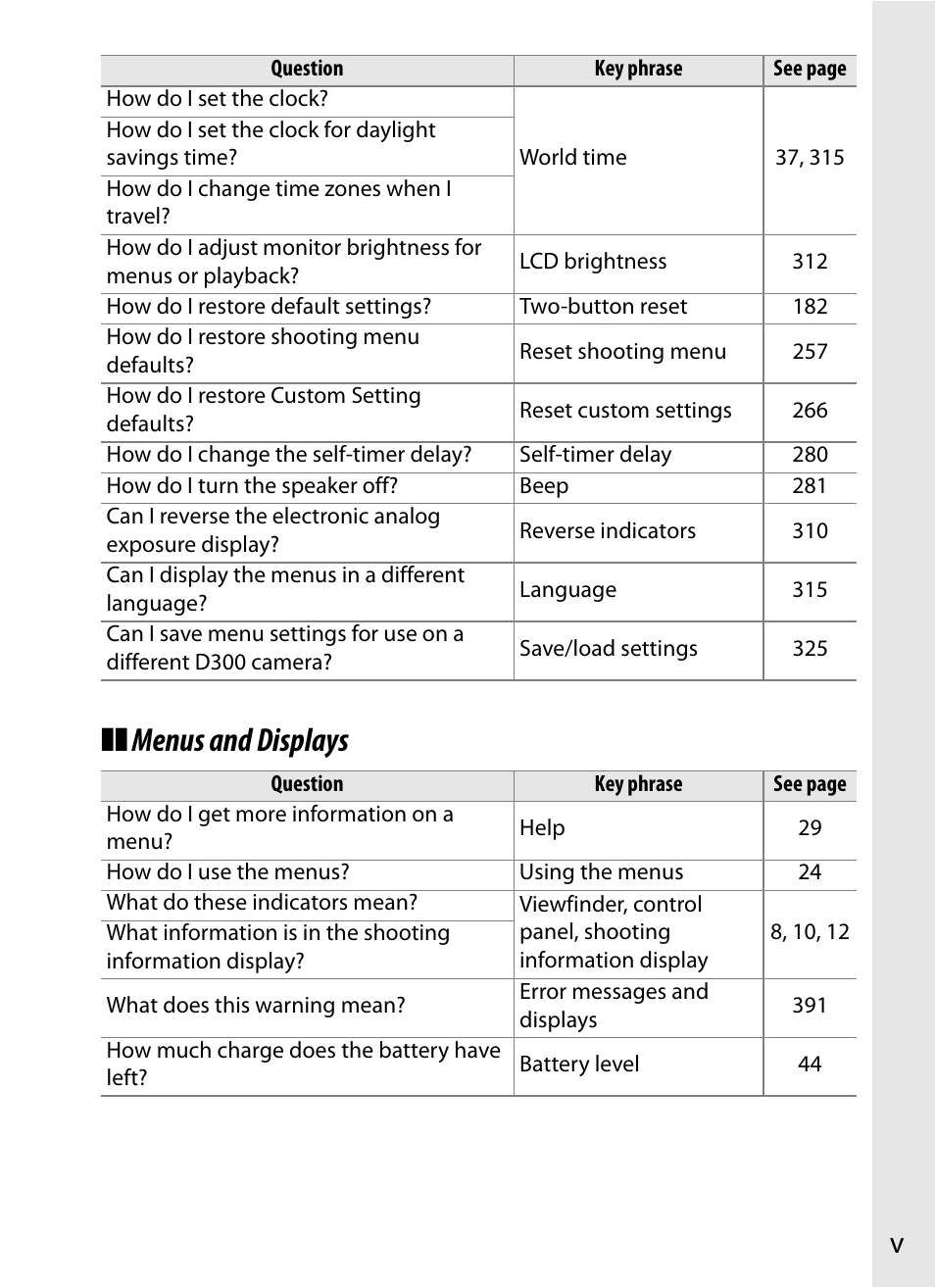 Menus and displays | Nikon D300 User Manual | Page 7 / 452