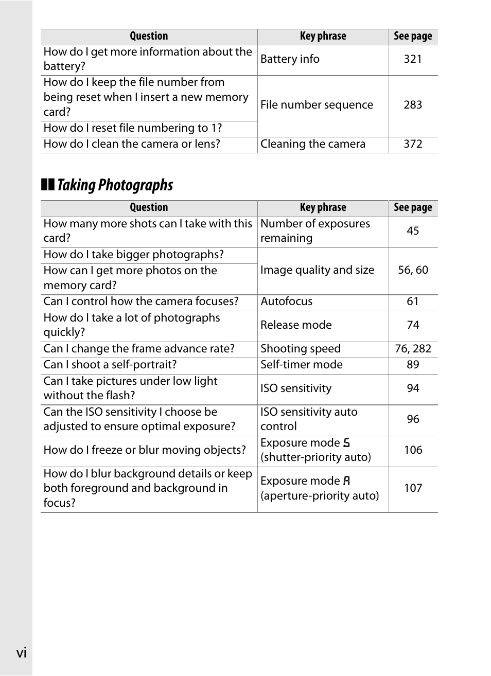 Taking photographs | Nikon D300 User Manual | Page 8 / 452