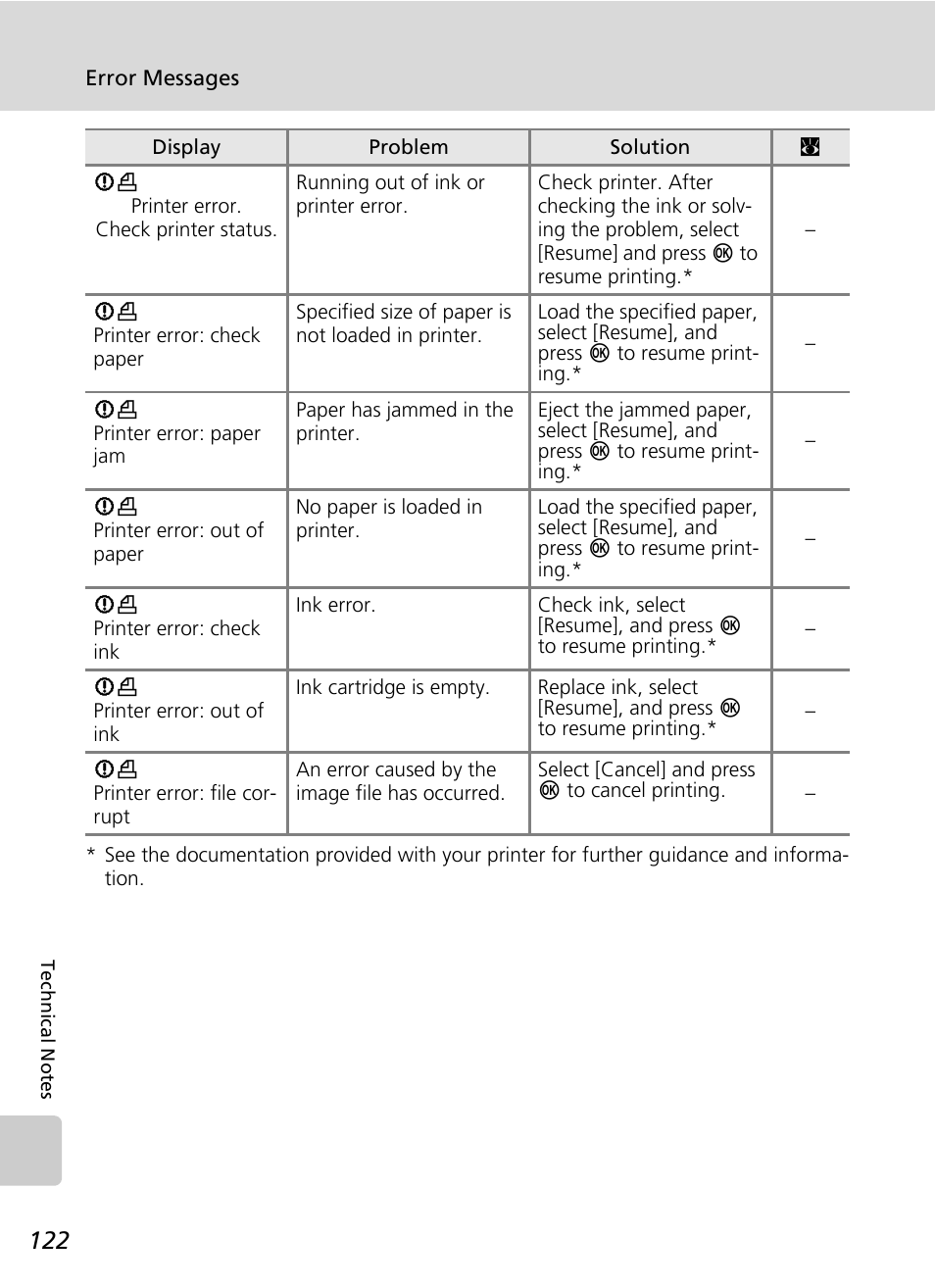 C 122) | Nikon S500 User Manual | Page 134 / 147