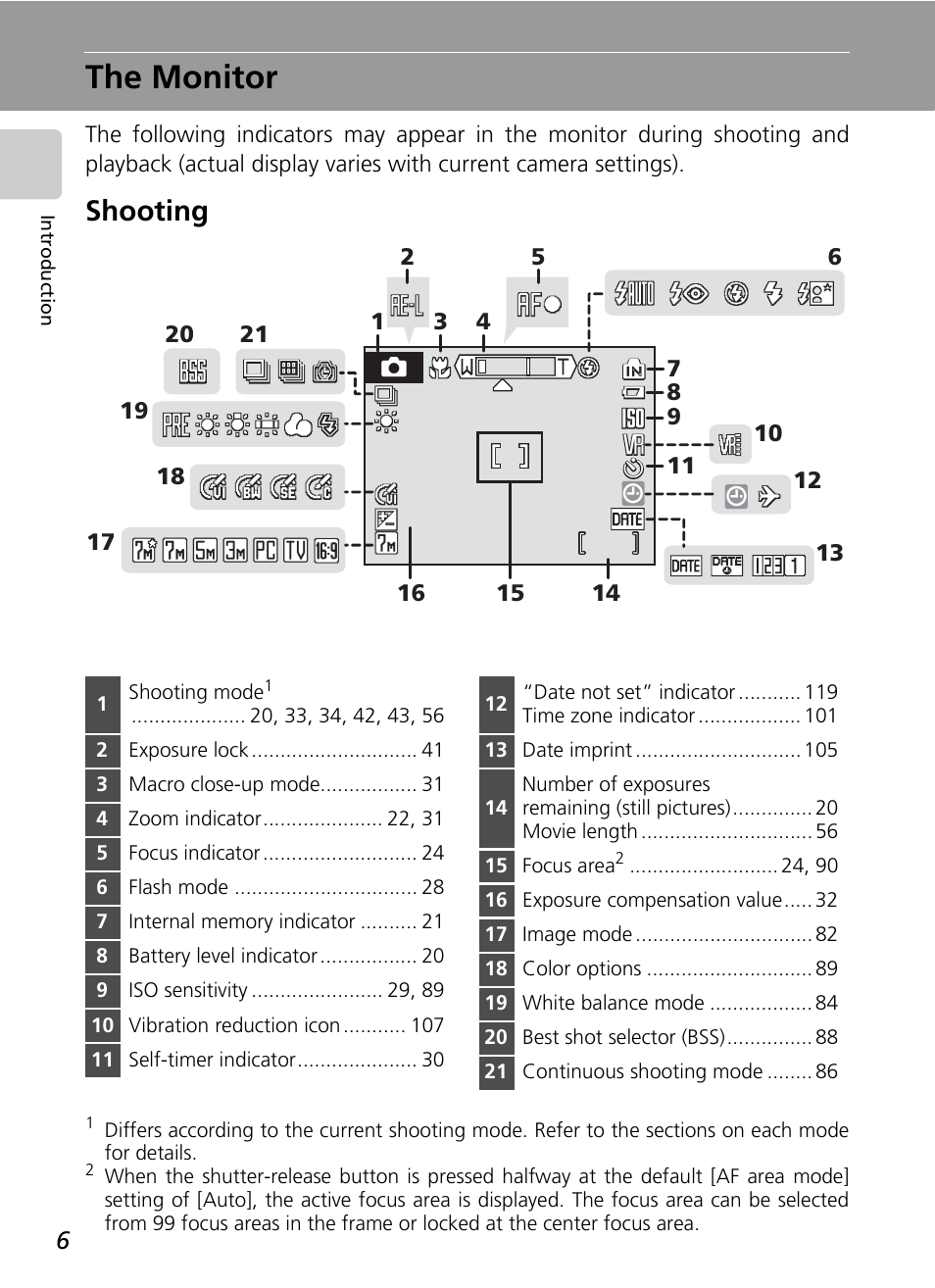 The monitor, Shooting, R (c 6) | C d b a | Nikon S500 User Manual | Page 18 / 147