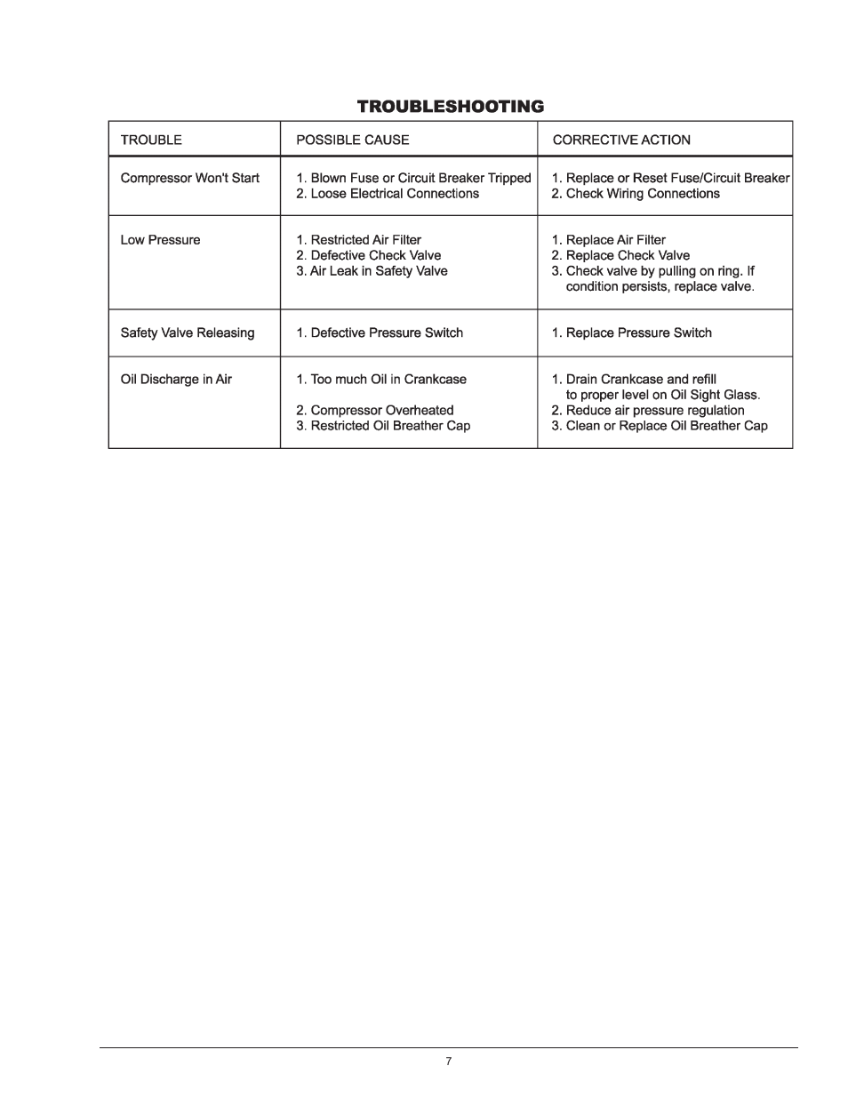 Northern Industrial Tools 2 HP / 4 GALLON AIR COMPRESSOR User Manual | Page 8 / 10