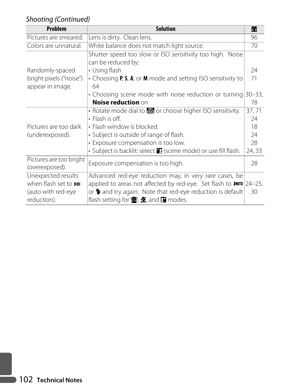Nikon P5000 User Manual | Page 114 / 127