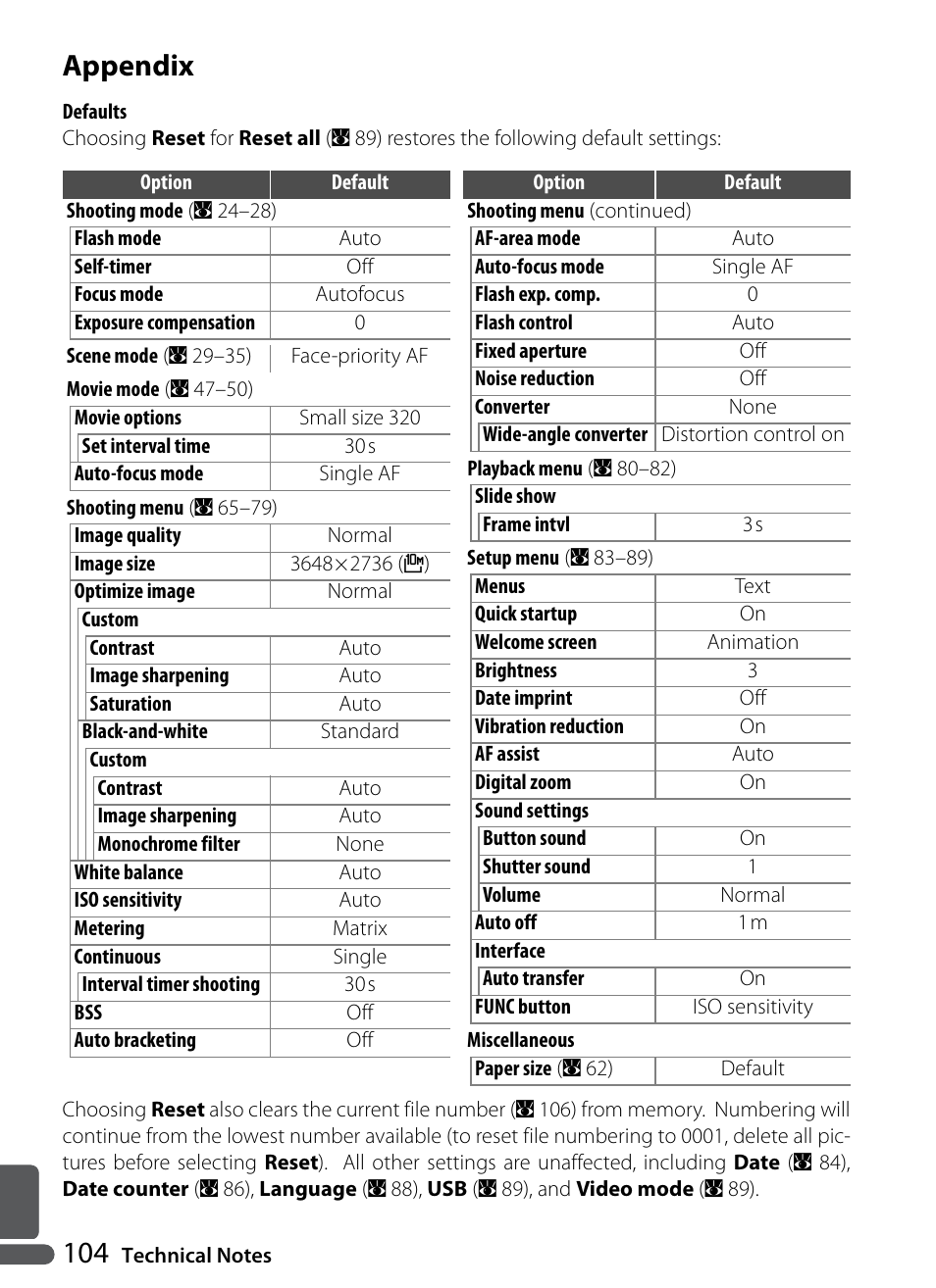 Appendix | Nikon P5000 User Manual | Page 116 / 127