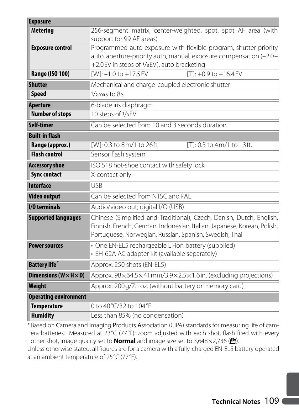 Nikon P5000 User Manual | Page 121 / 127