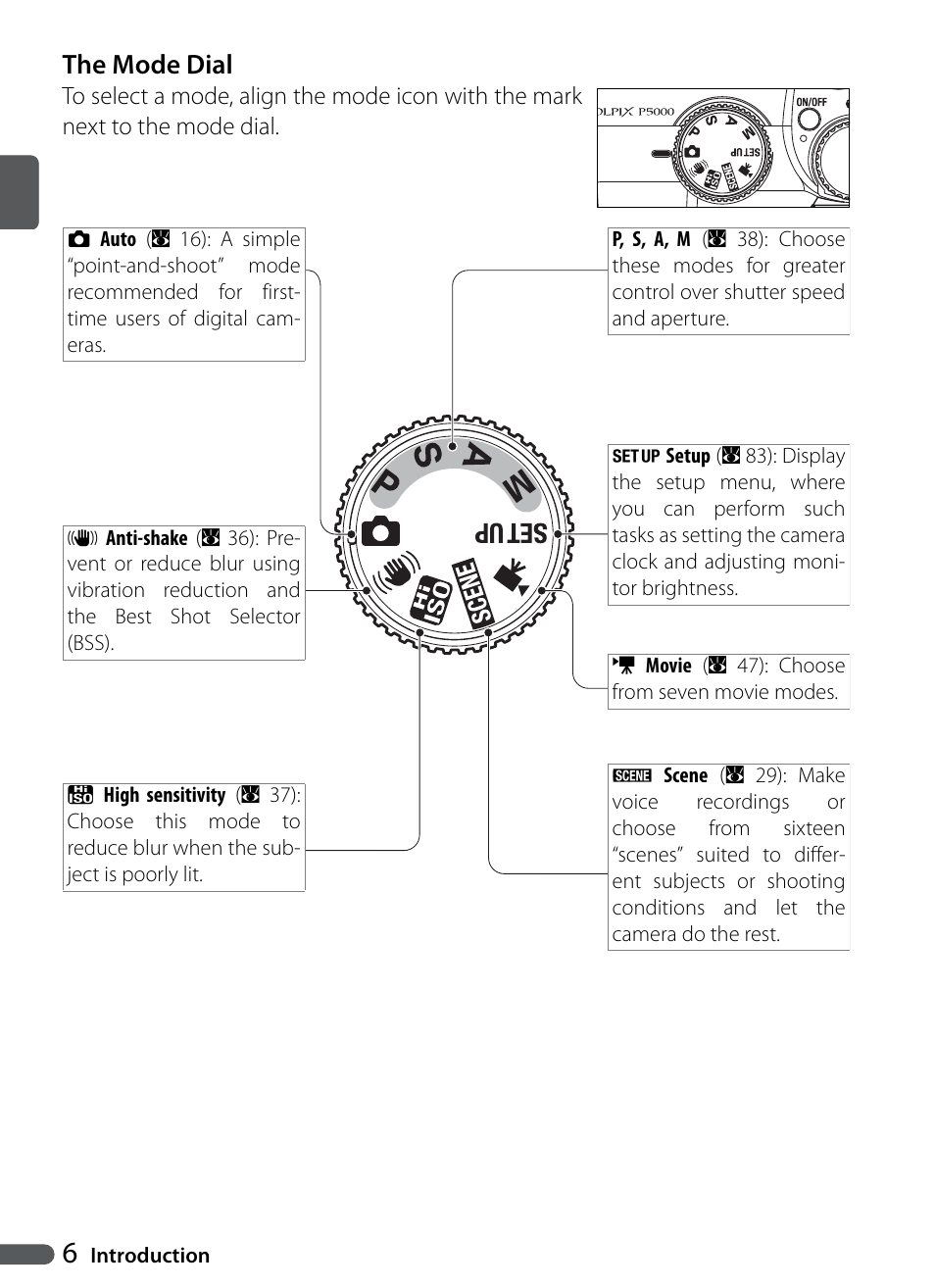 The mode dial | Nikon P5000 User Manual | Page 18 / 127