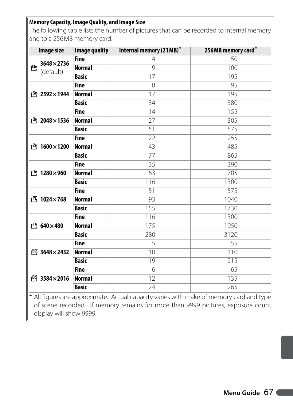 Nikon P5000 User Manual | Page 79 / 127