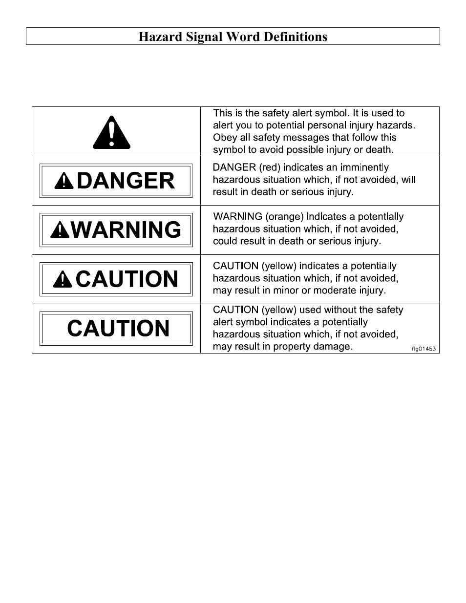 Hazard signal word definitions | Northern Industrial Tools M1107C User Manual | Page 2 / 36