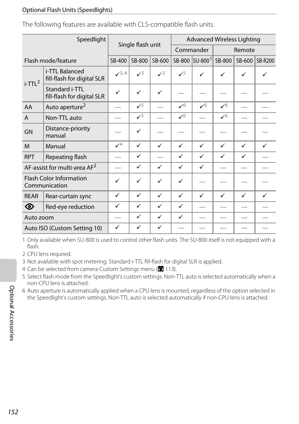 Nikon D60 User Manual | Page 164 / 204