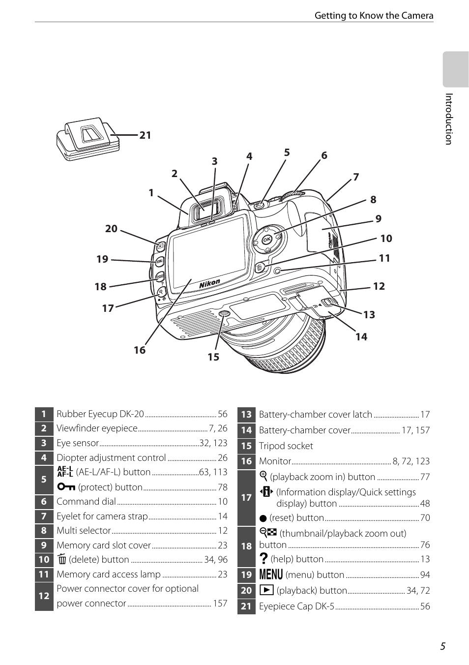 Nikon D60 User Manual | Page 17 / 204