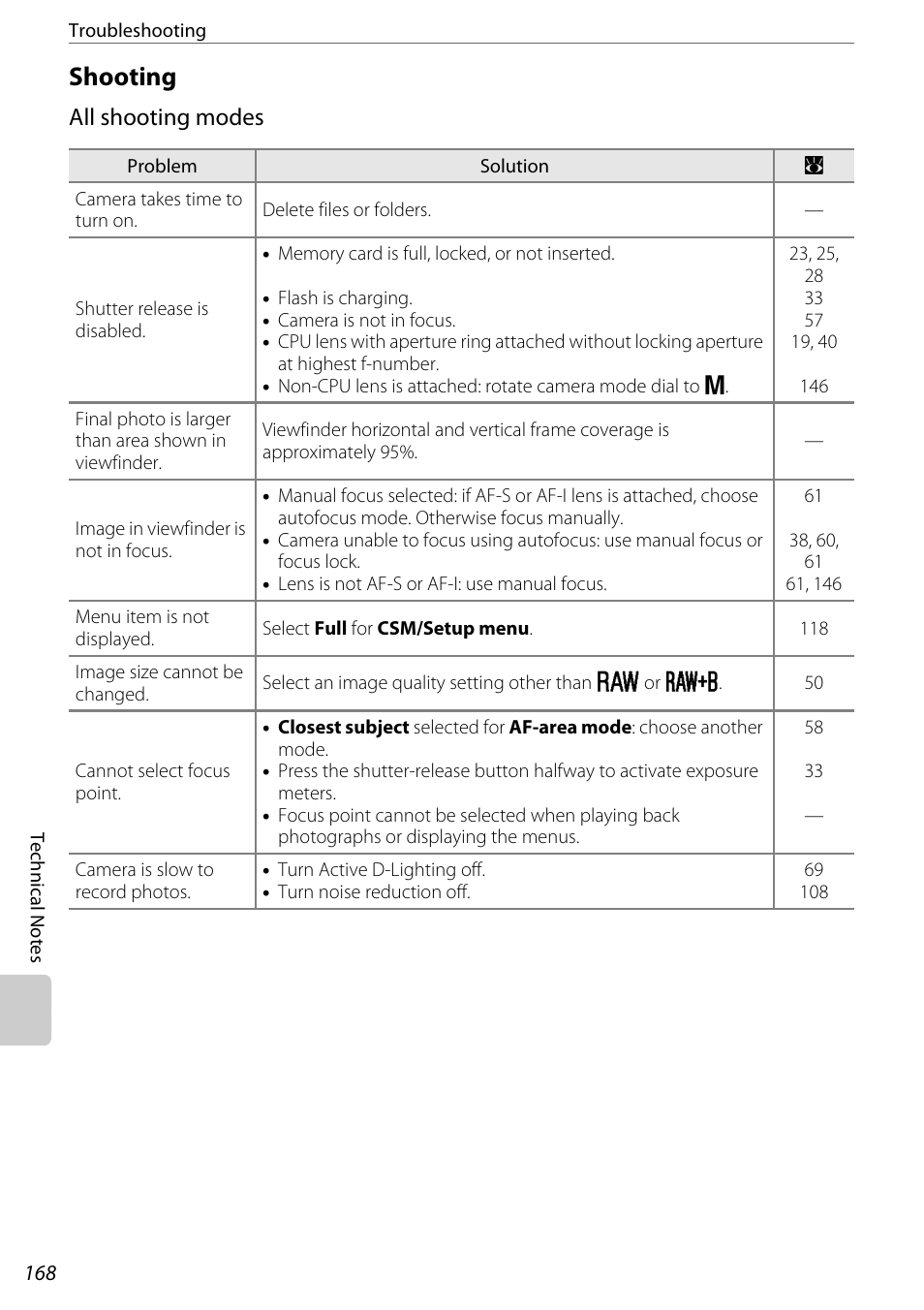 Shooting, All shooting modes | Nikon D60 User Manual | Page 180 / 204