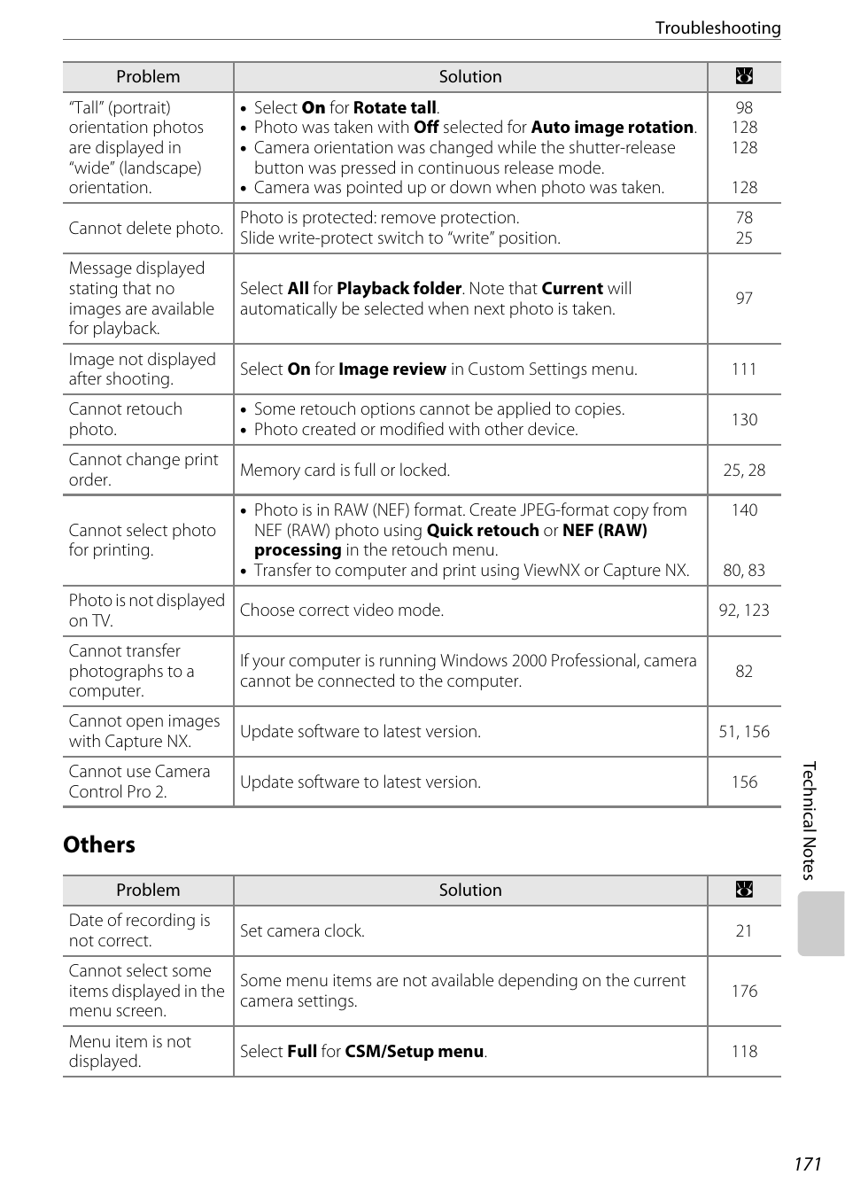 Others | Nikon D60 User Manual | Page 183 / 204