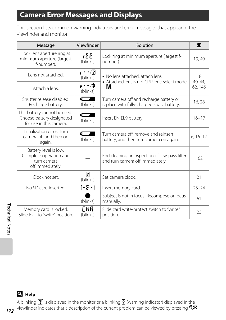 Camera error messages and displays | Nikon D60 User Manual | Page 184 / 204