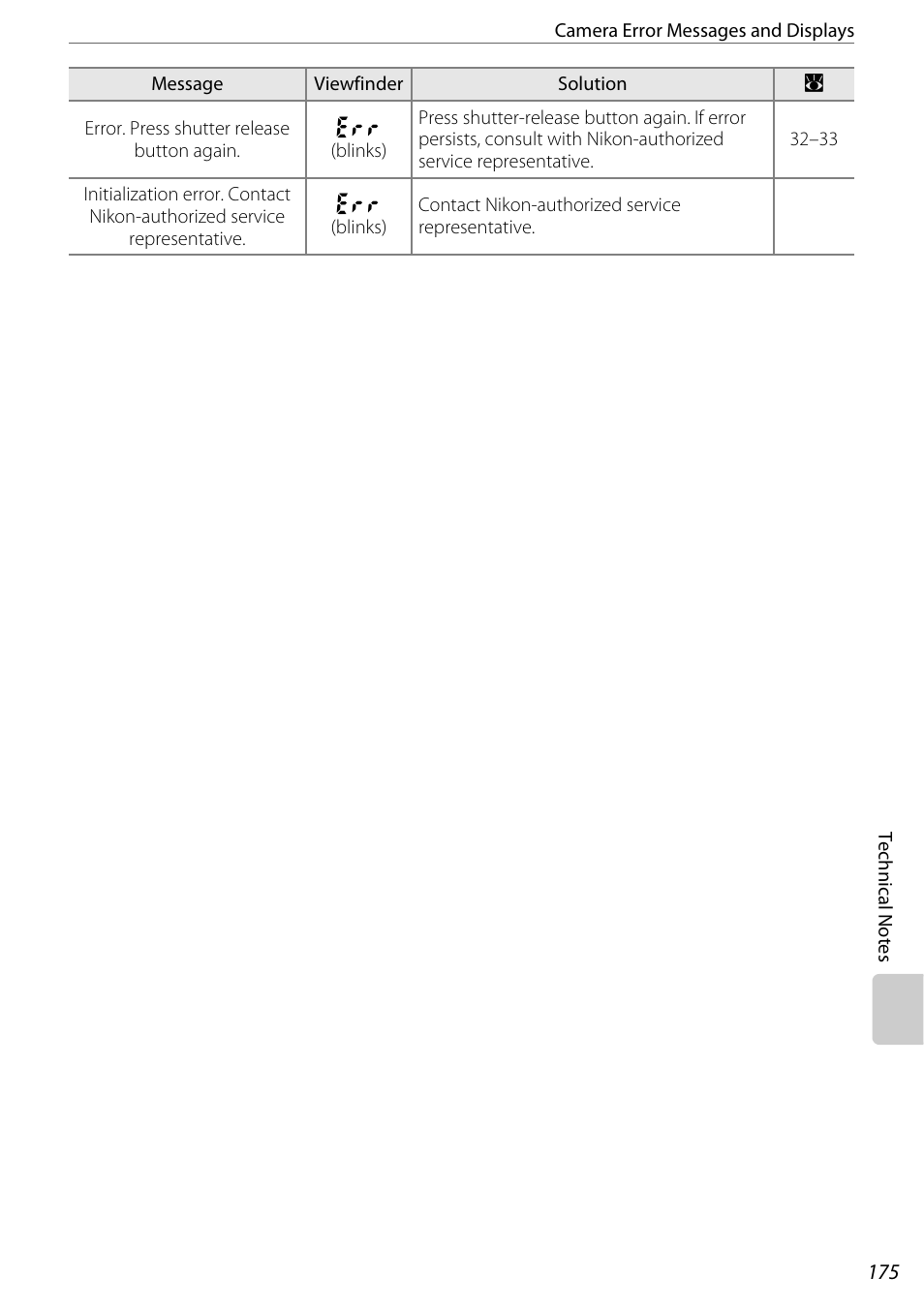 Nikon D60 User Manual | Page 187 / 204