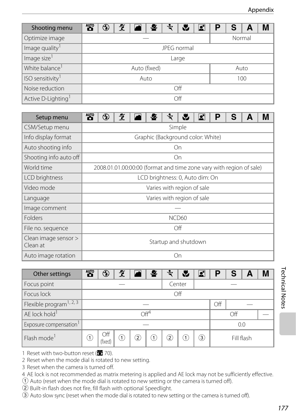 Nikon D60 User Manual | Page 189 / 204