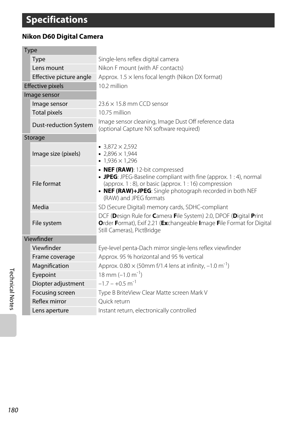 Specifications | Nikon D60 User Manual | Page 192 / 204